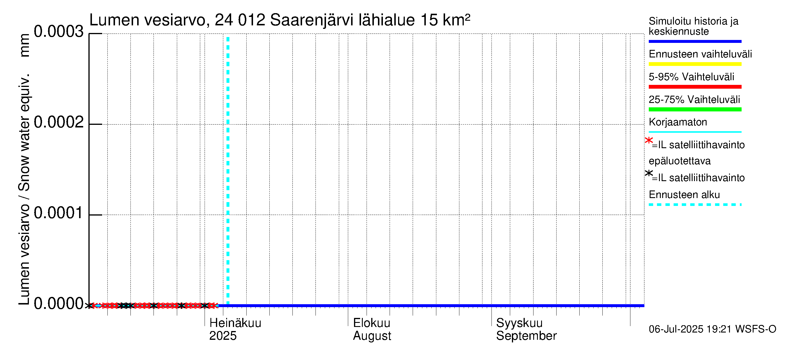Kiskonjoen vesistöalue - Saarenjärvi: Lumen vesiarvo