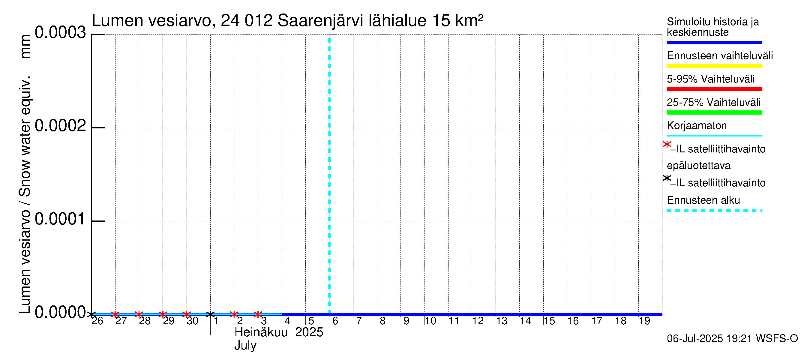 Kiskonjoen vesistöalue - Saarenjärvi: Lumen vesiarvo