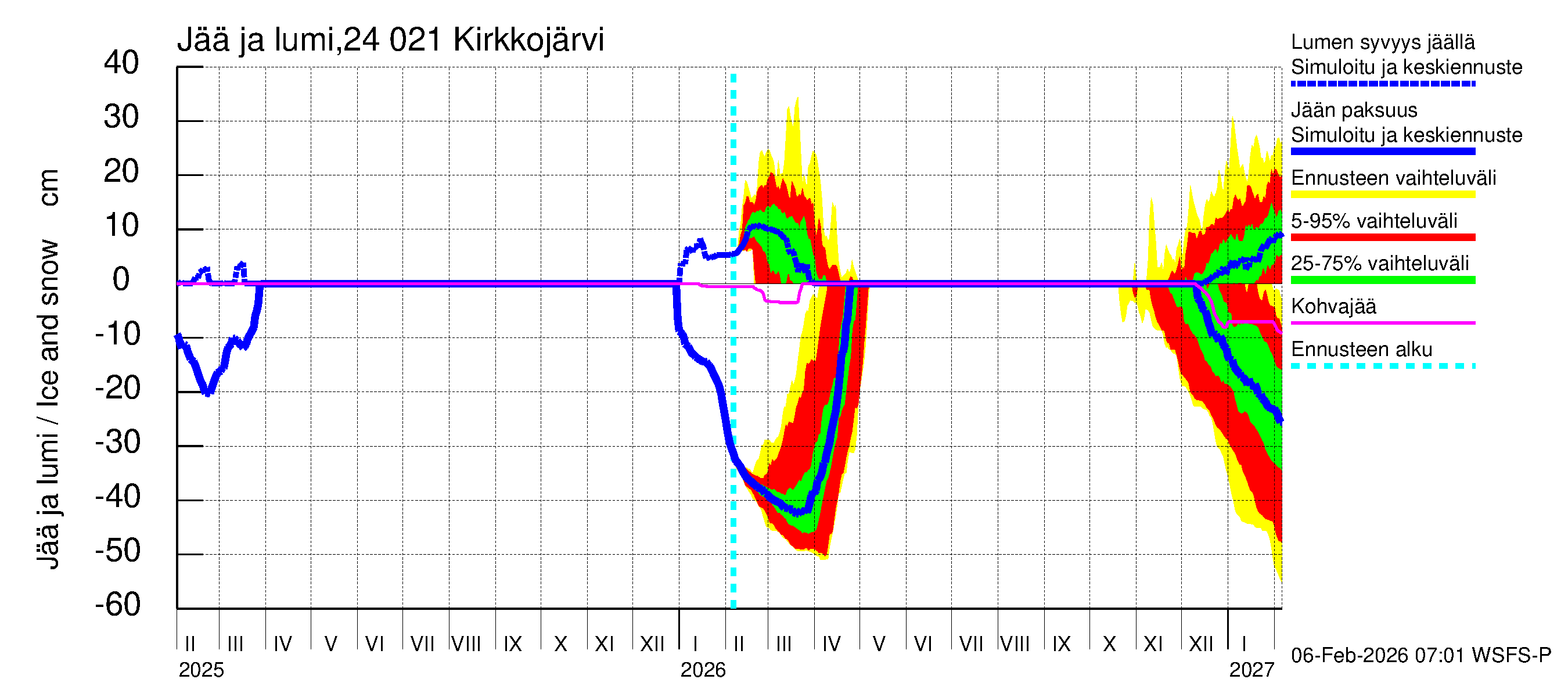 Kiskonjoen vesistöalue - Kirkkojärvi: Jään paksuus