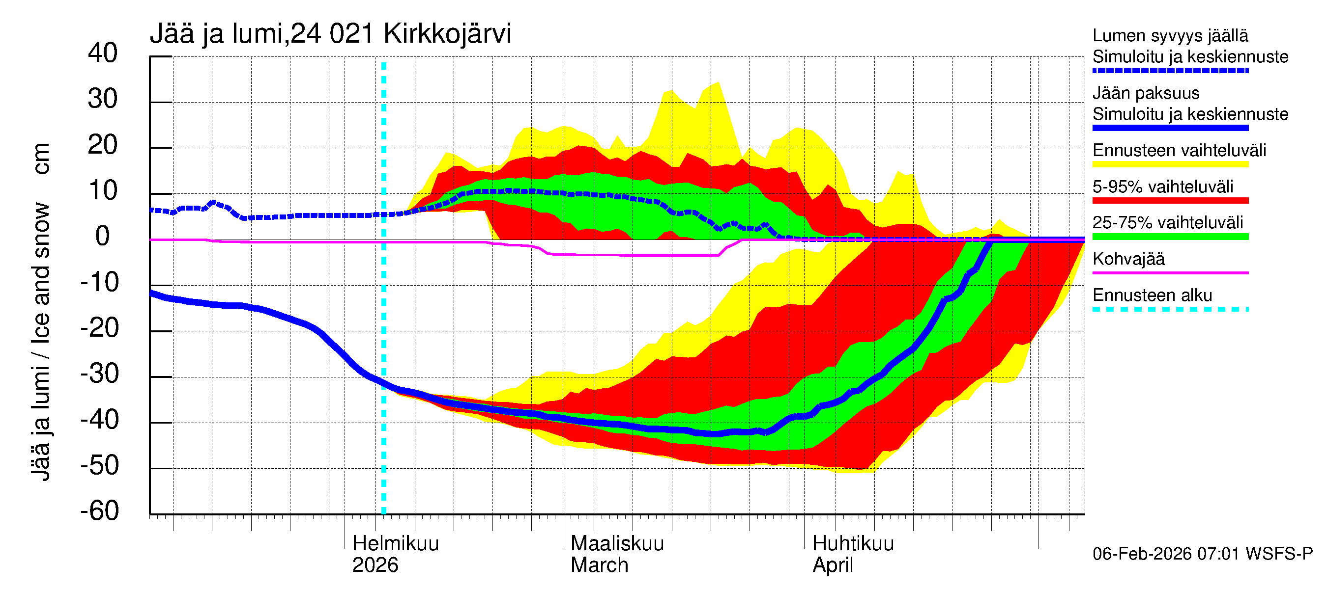 Kiskonjoen vesistöalue - Kirkkojärvi: Jään paksuus