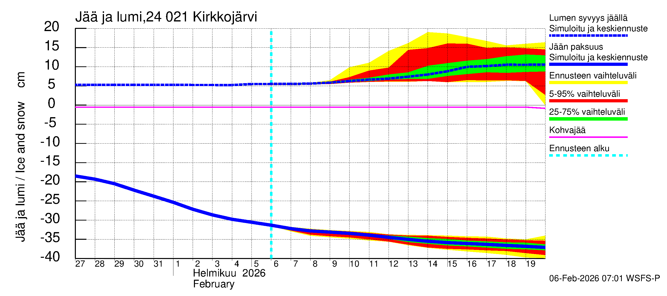 Kiskonjoen vesistöalue - Kirkkojärvi: Jään paksuus