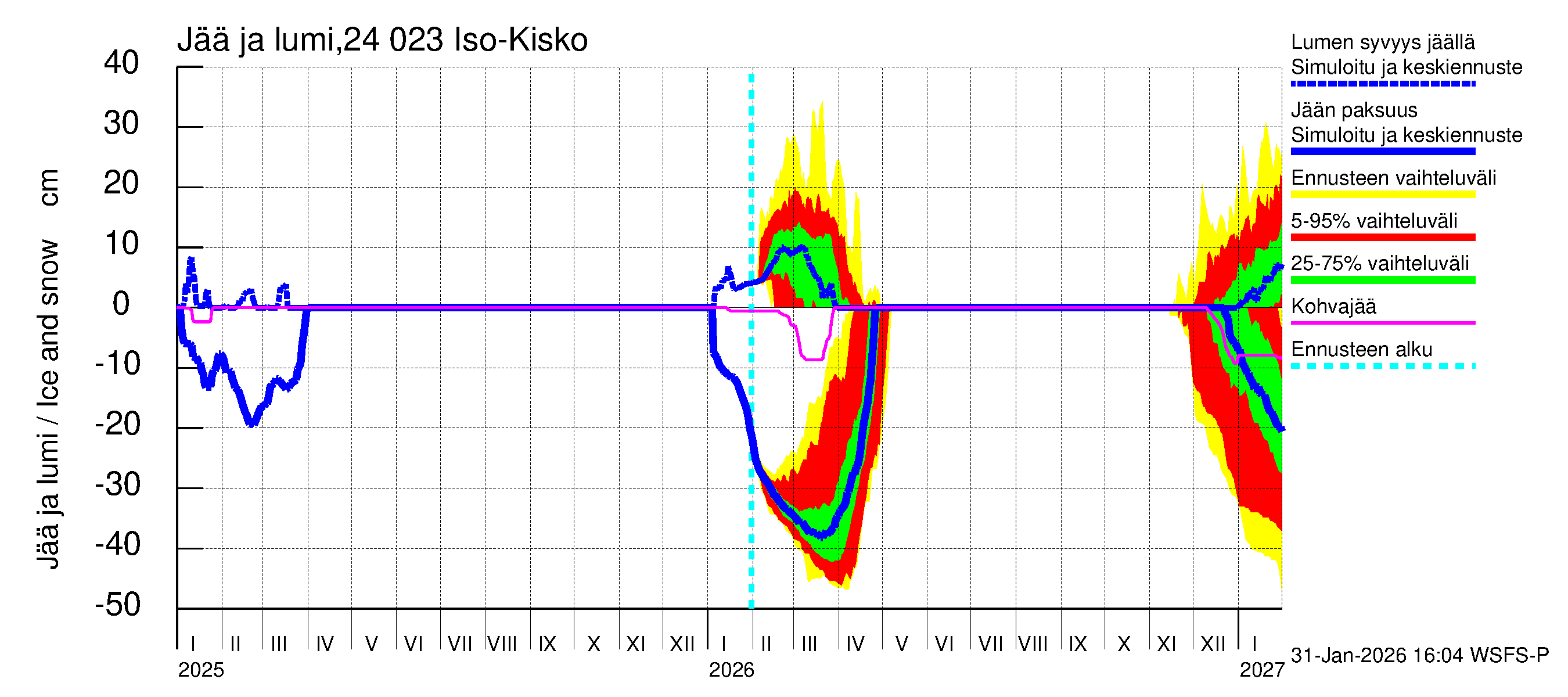 Kiskonjoen vesistöalue - Iso-Kisko: Jään paksuus