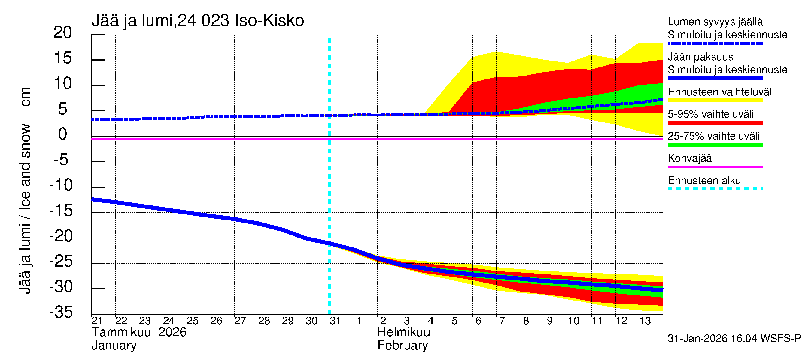 Kiskonjoen vesistöalue - Iso-Kisko: Jään paksuus