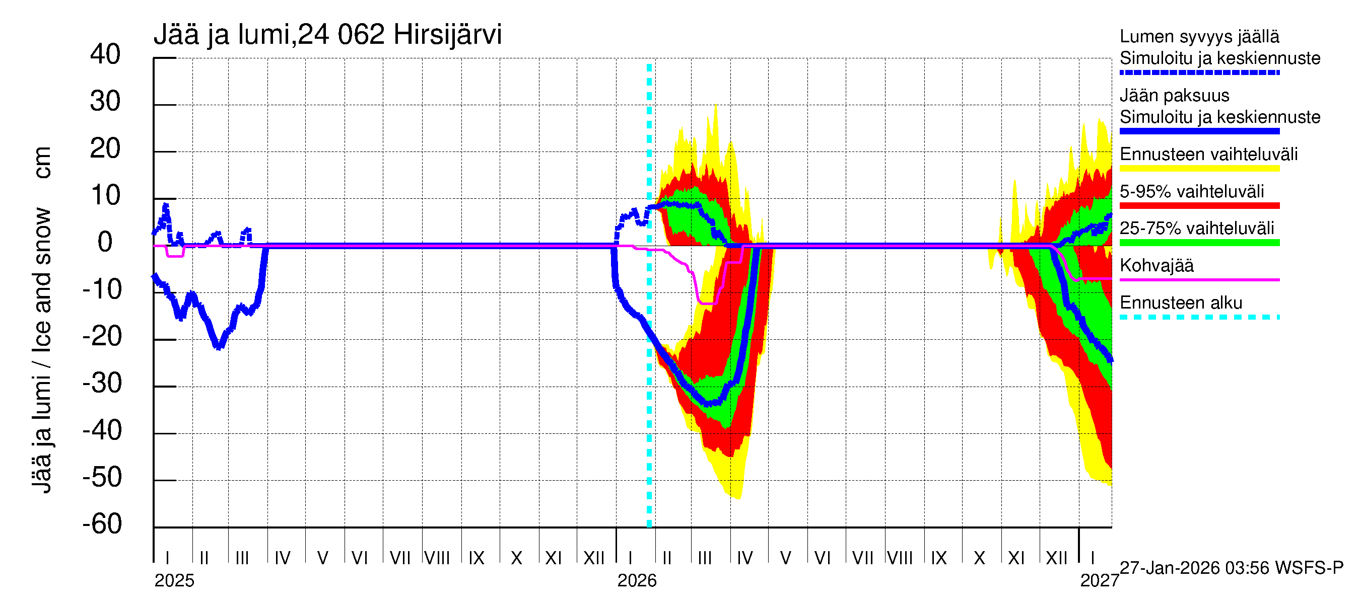 Kiskonjoen vesistöalue - Hirsijärvi: Jään paksuus