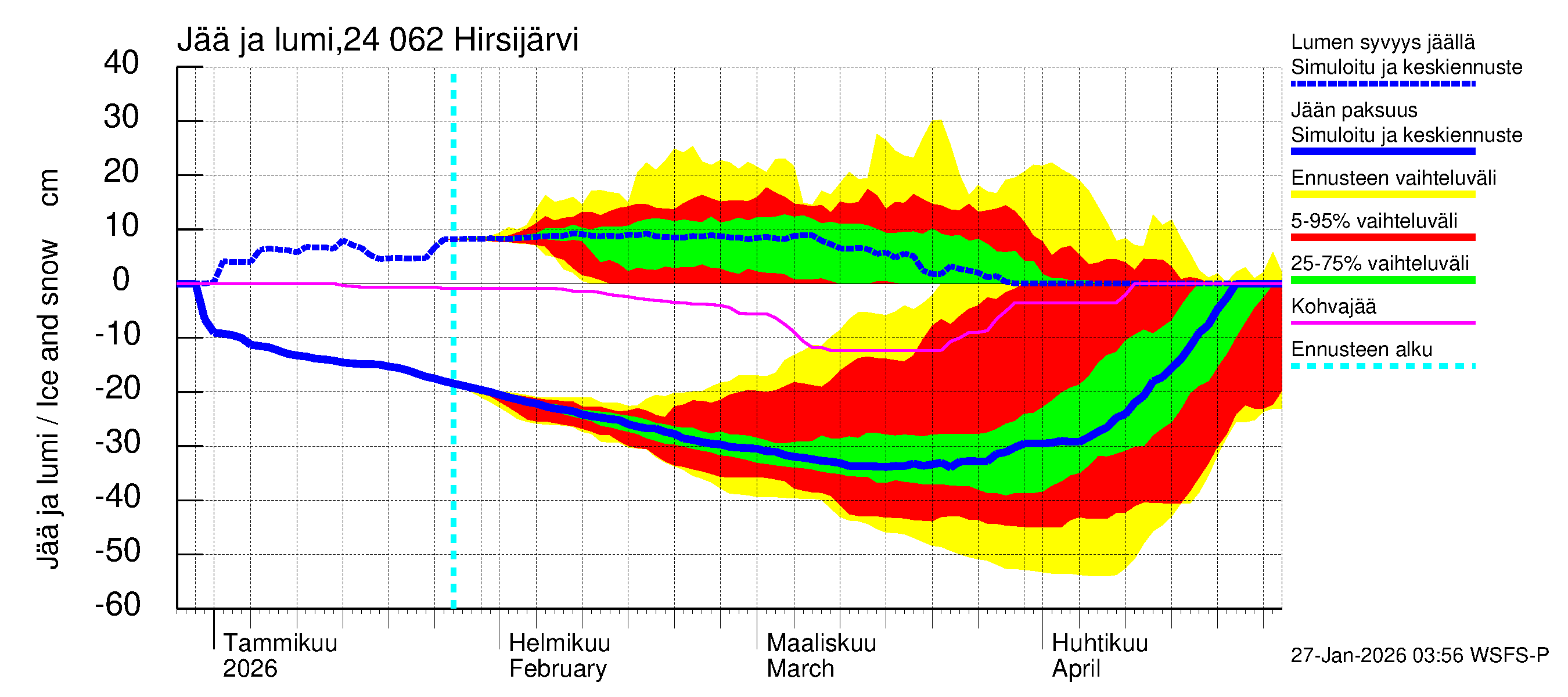 Kiskonjoen vesistöalue - Hirsijärvi: Jään paksuus