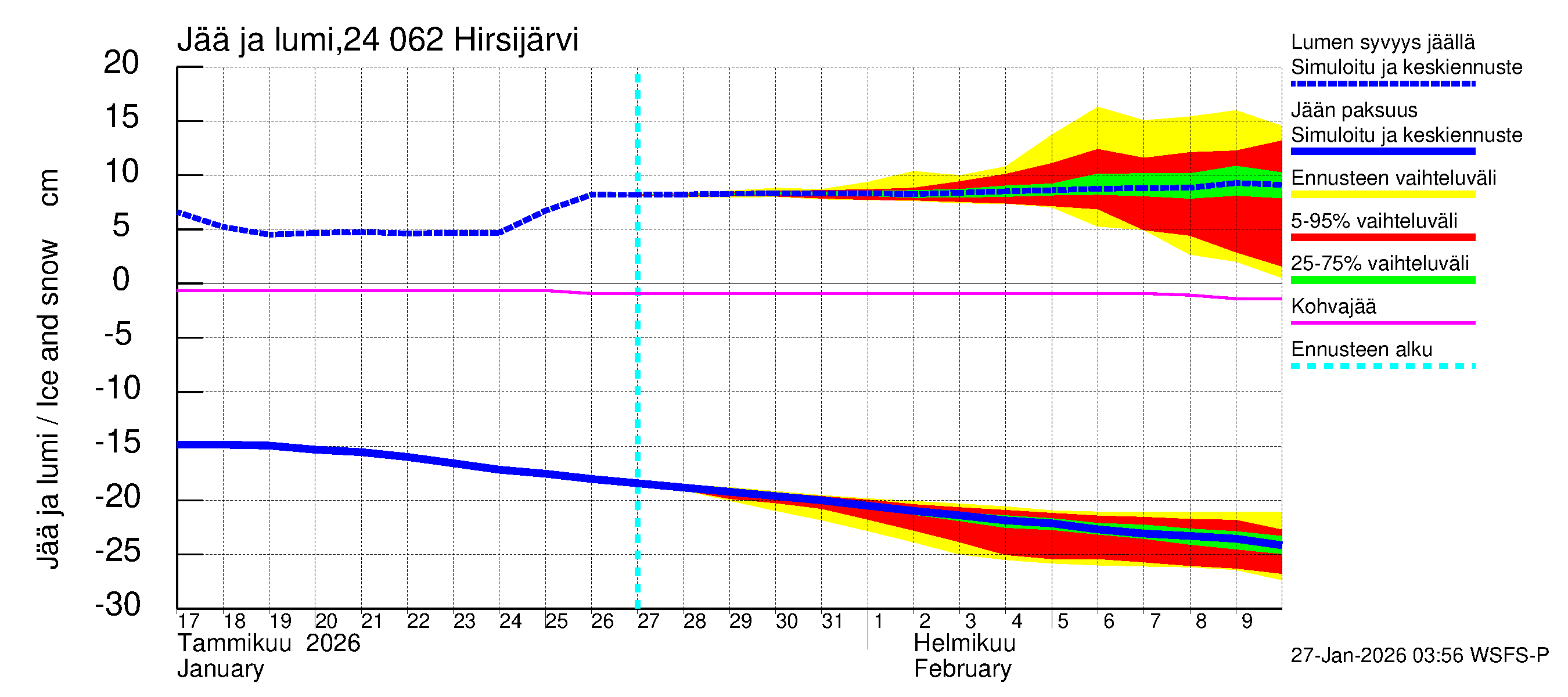 Kiskonjoen vesistöalue - Hirsijärvi: Jään paksuus