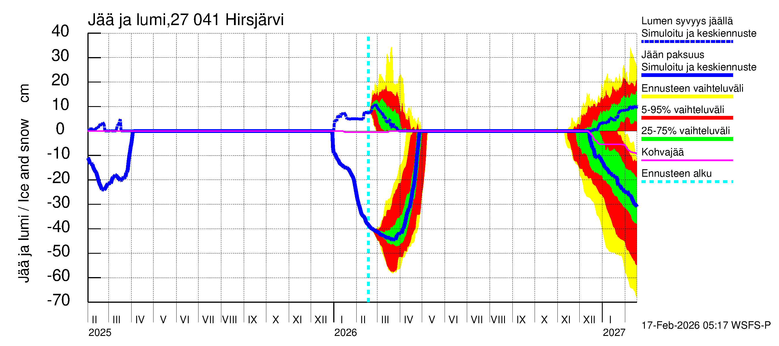 Paimionjoen vesistöalue - Hirsjärvi: Jään paksuus