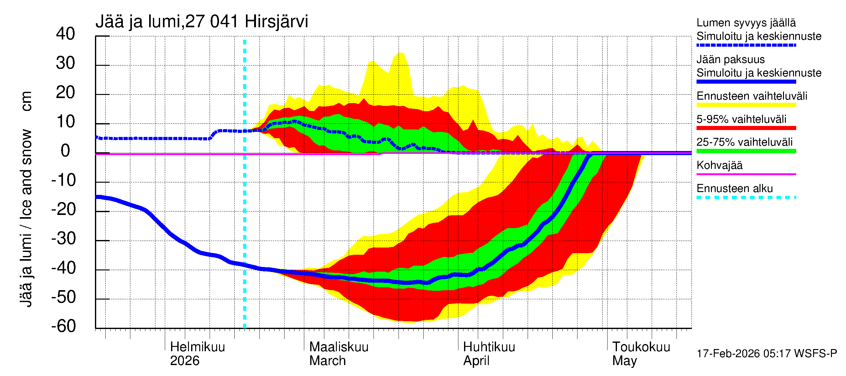Paimionjoen vesistöalue - Hirsjärvi: Jään paksuus