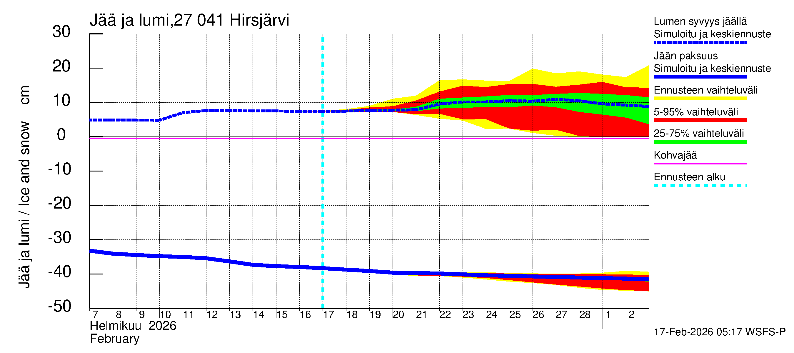 Paimionjoen vesistöalue - Hirsjärvi: Jään paksuus