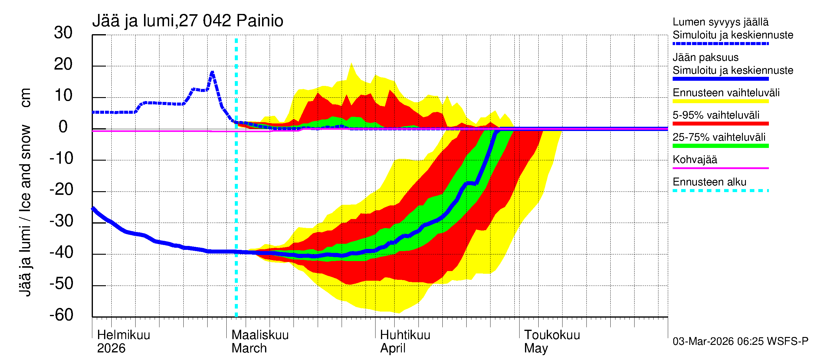 Paimionjoen vesistöalue - Painio: Jään paksuus
