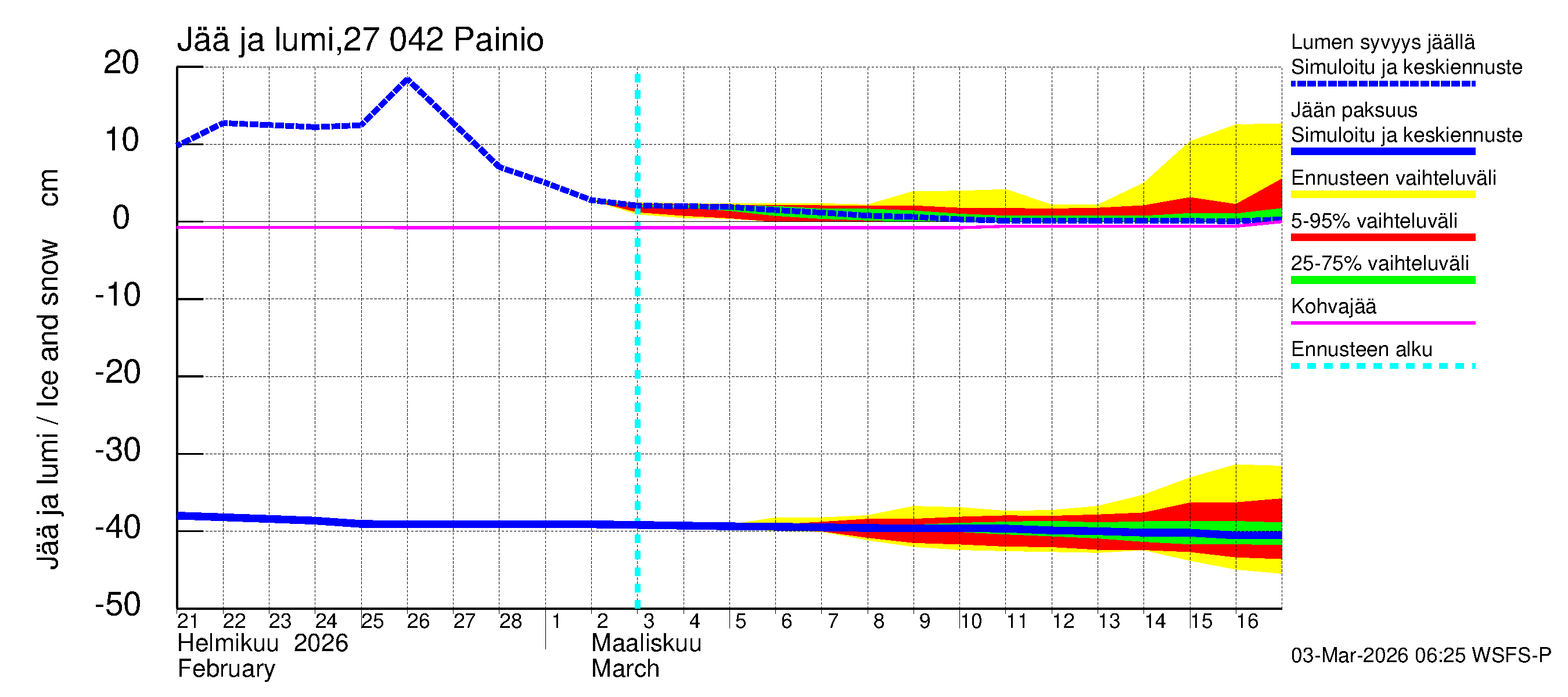 Paimionjoen vesistöalue - Painio: Jään paksuus