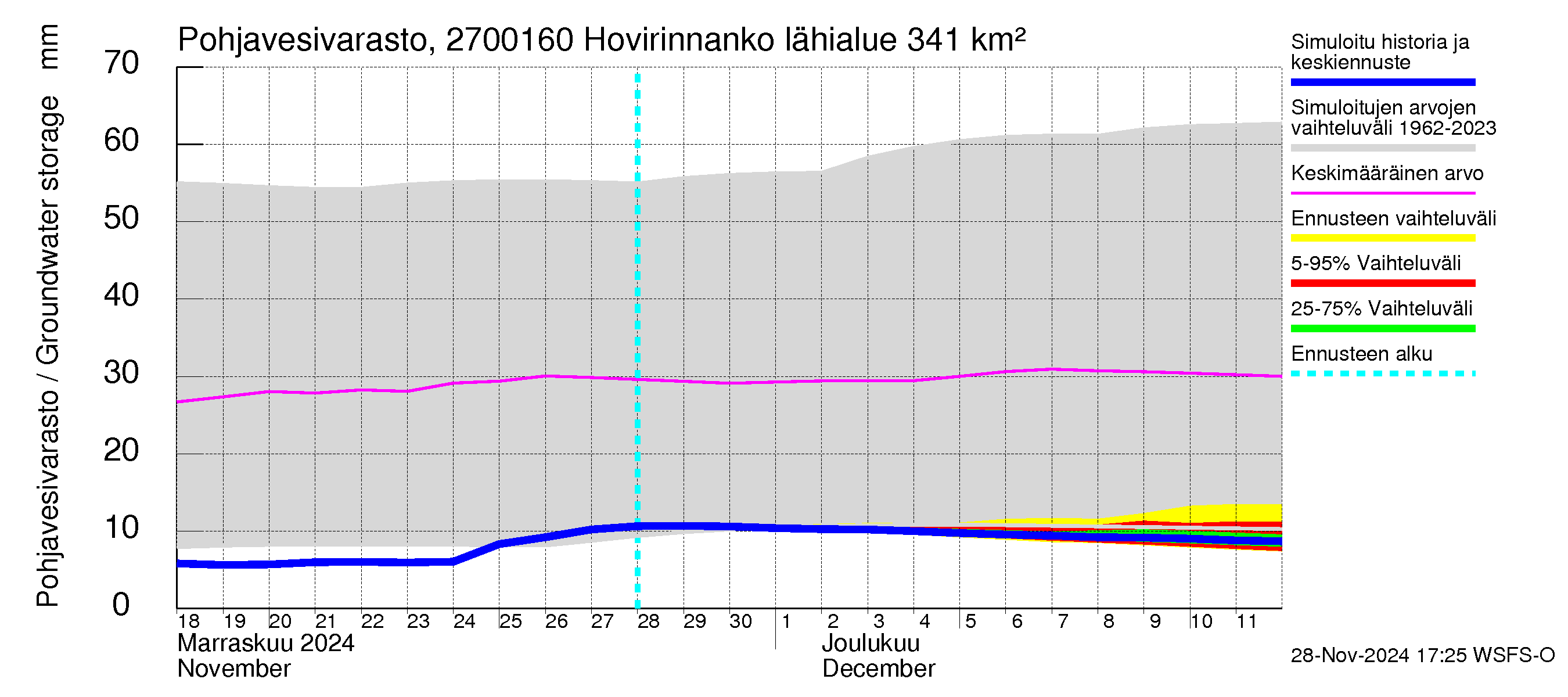 Paimionjoen vesistöalue - Hovirinnankoski: Pohjavesivarasto