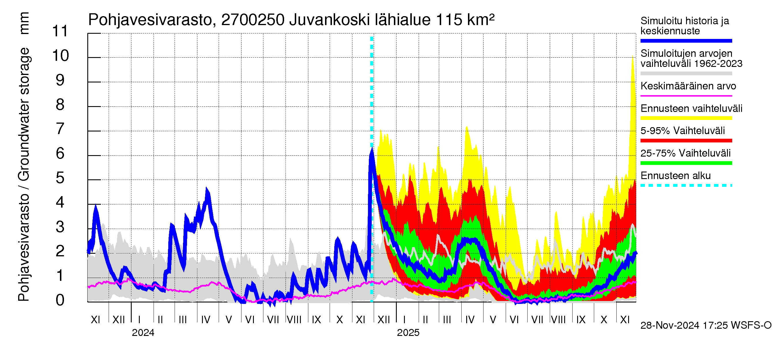 Paimionjoen vesistöalue - Juvankoski: Pohjavesivarasto