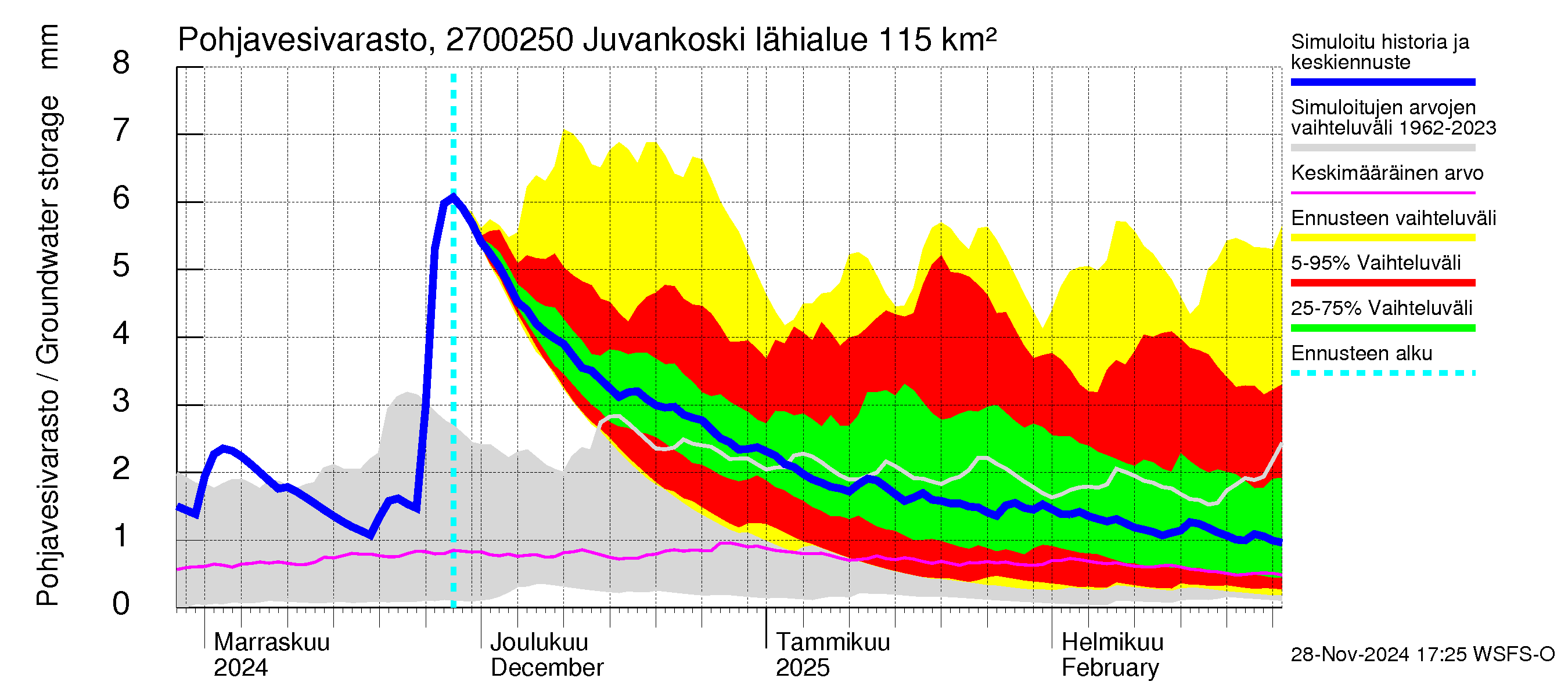 Paimionjoen vesistöalue - Juvankoski: Pohjavesivarasto