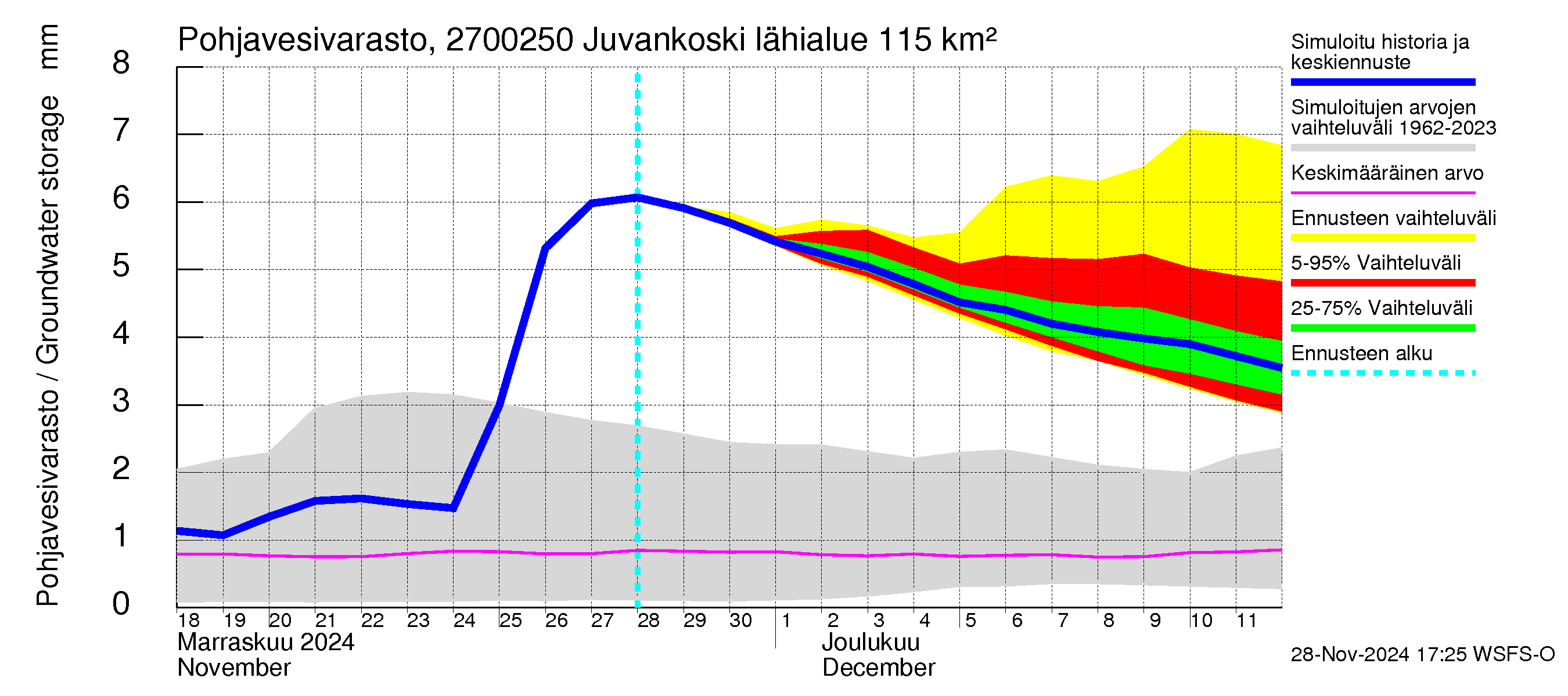 Paimionjoen vesistöalue - Juvankoski: Pohjavesivarasto