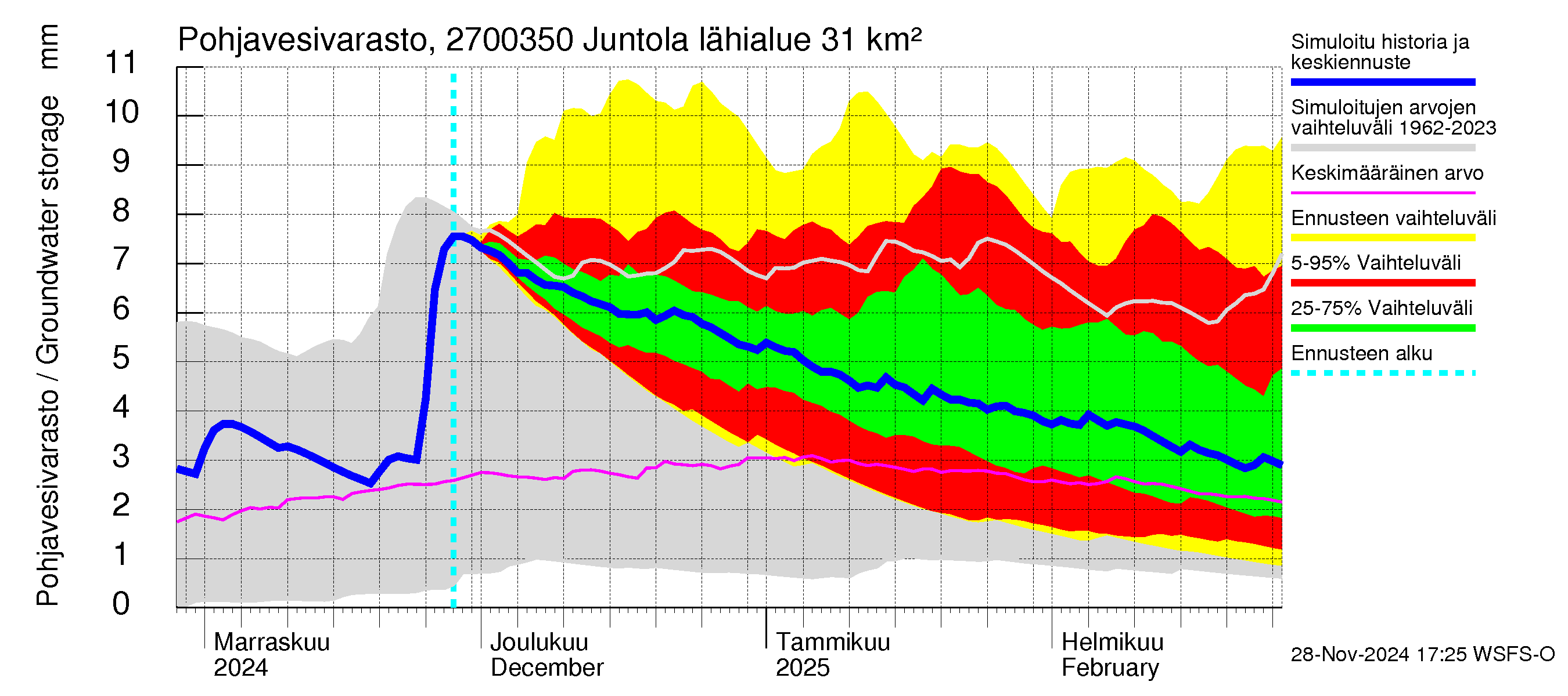 Paimionjoen vesistöalue - Juntola: Pohjavesivarasto