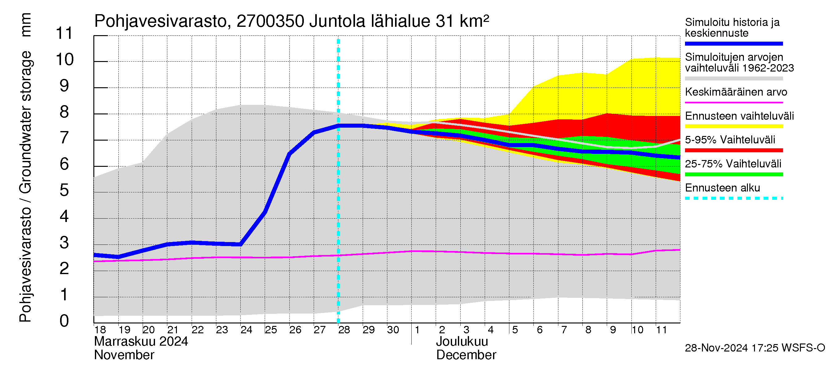 Paimionjoen vesistöalue - Juntola: Pohjavesivarasto