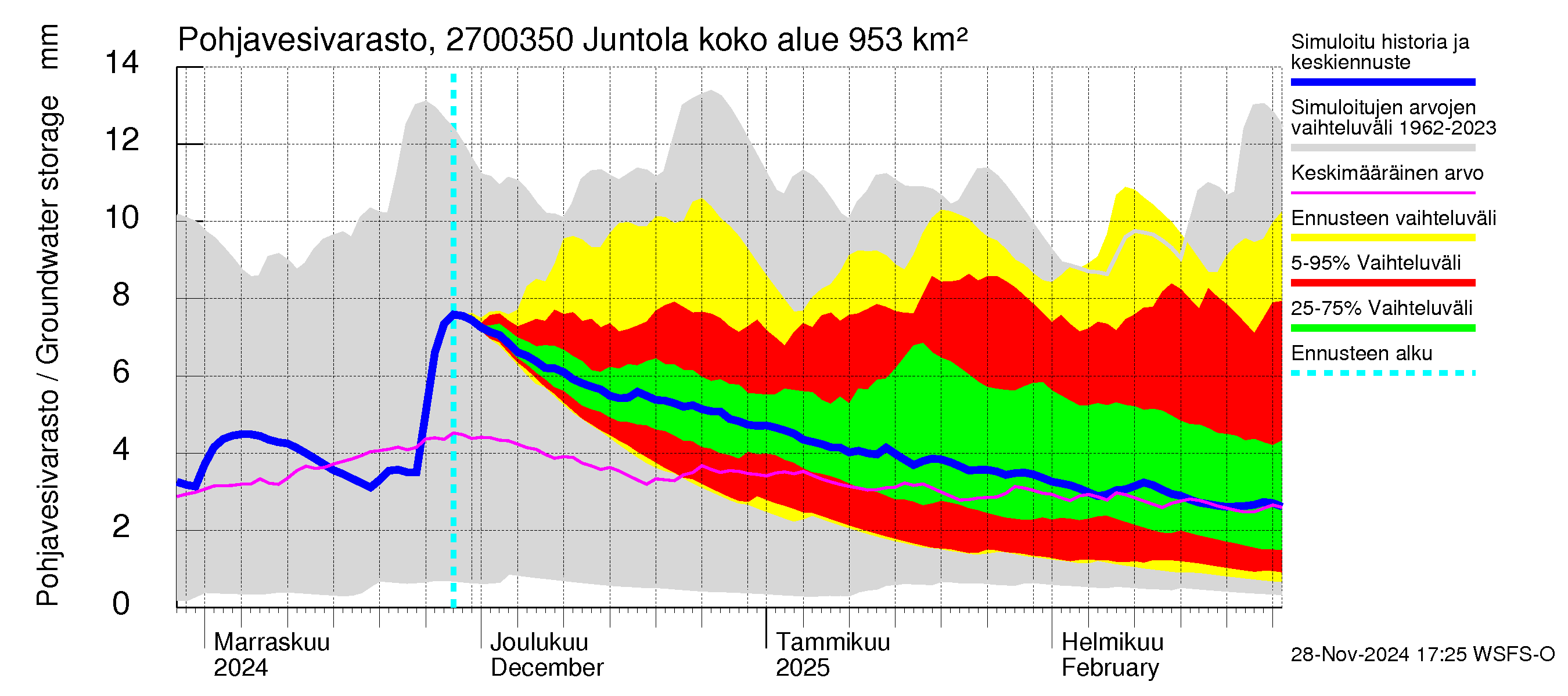 Paimionjoen vesistöalue - Juntola: Pohjavesivarasto