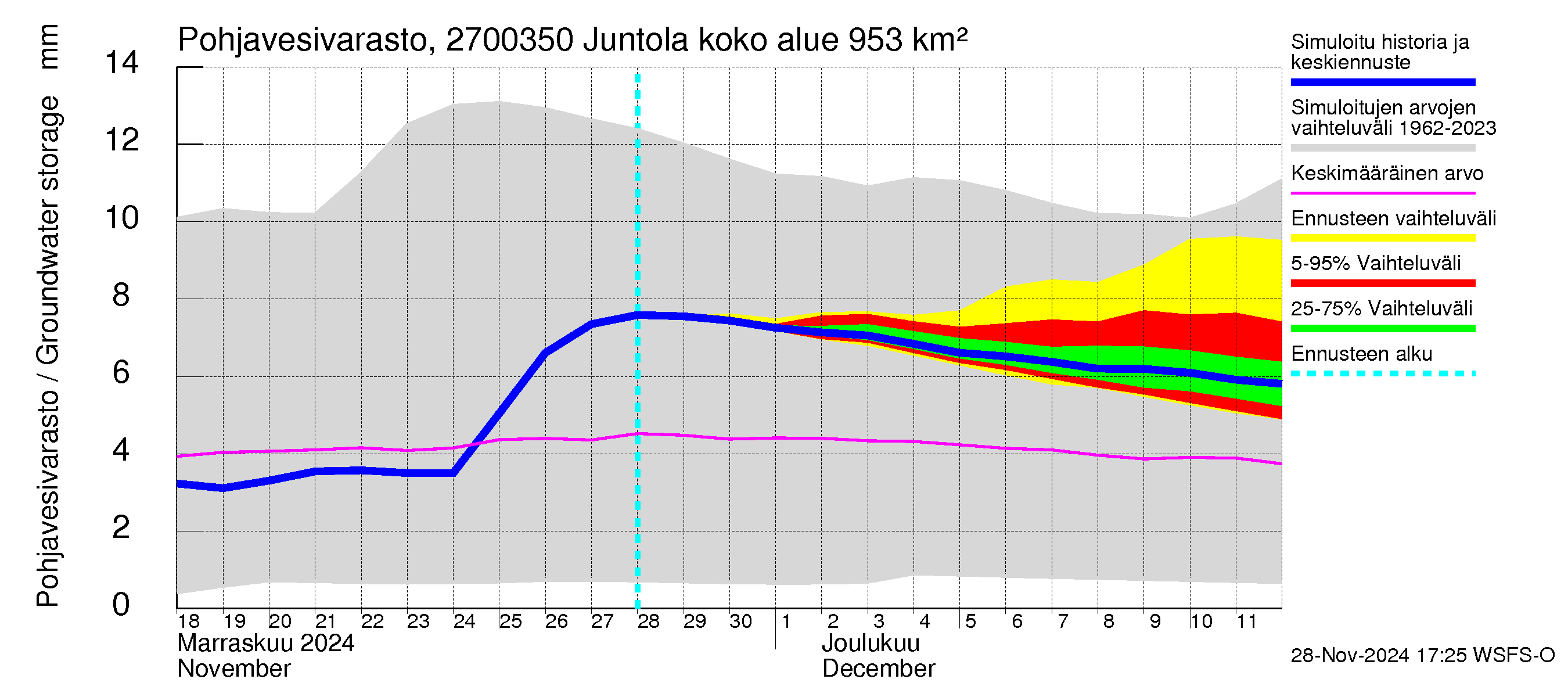 Paimionjoen vesistöalue - Juntola: Pohjavesivarasto