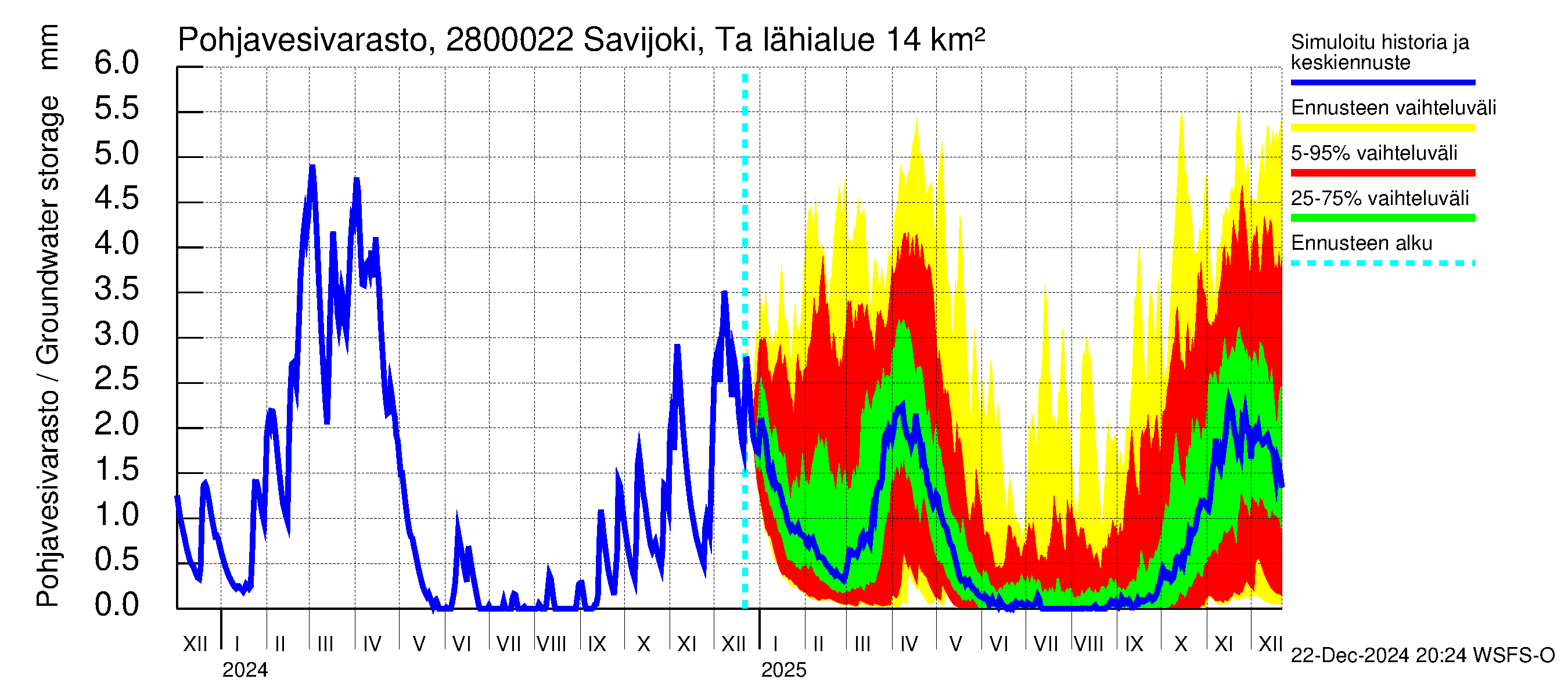 Aurajoen vesistöalue - Savijoki Tarvasjoki: Pohjavesivarasto