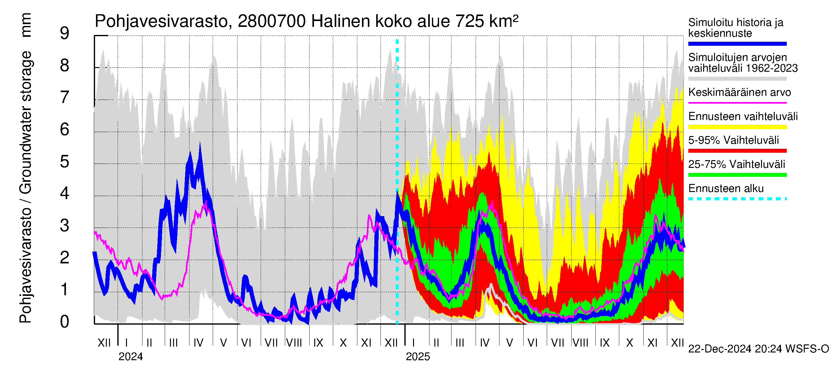 Aurajoen vesistöalue - Halinen: Pohjavesivarasto