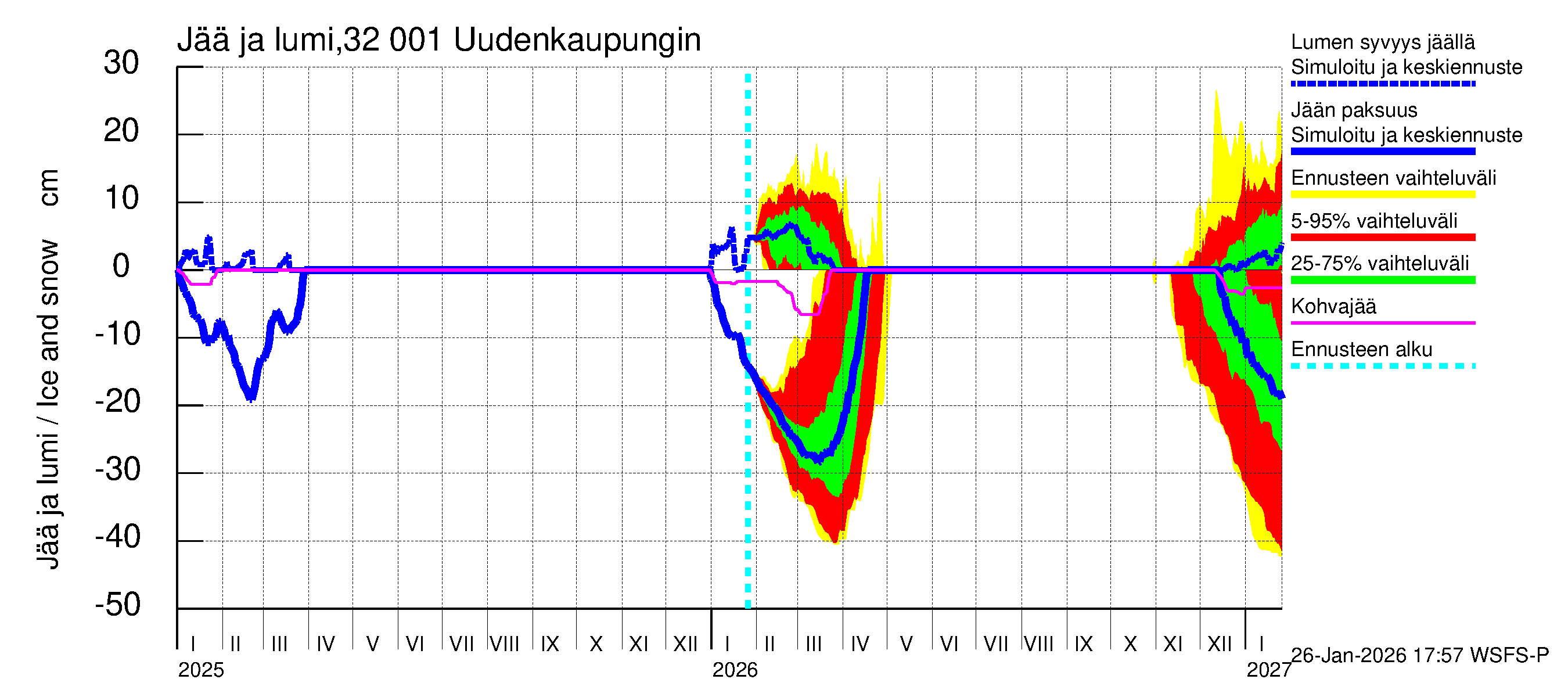 Sirppujoen vesistöalue - Uudenkaupungin makean veden allas: Jään paksuus