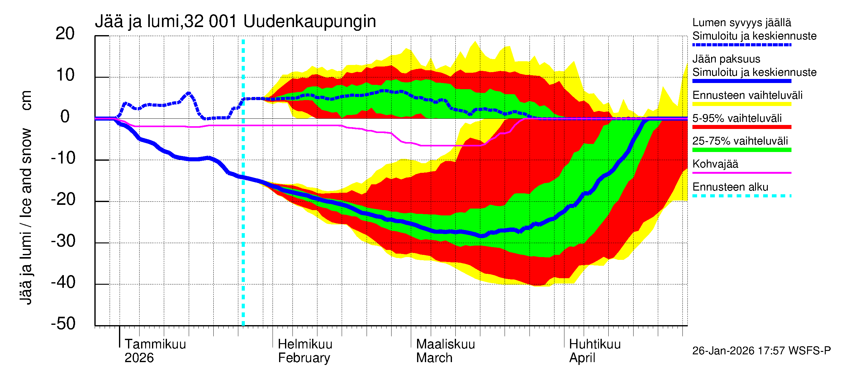 Sirppujoen vesistöalue - Uudenkaupungin makean veden allas: Jään paksuus