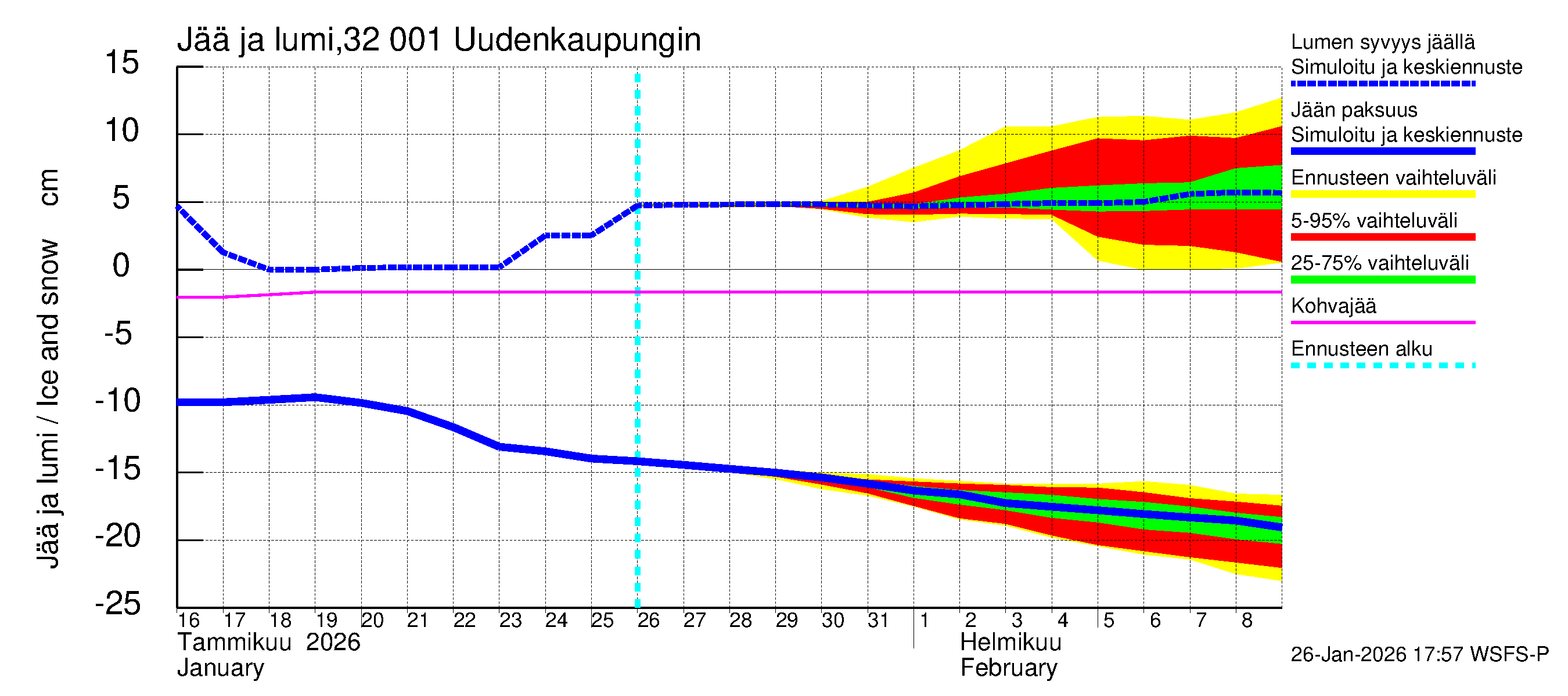 Sirppujoen vesistöalue - Uudenkaupungin makean veden allas: Jään paksuus
