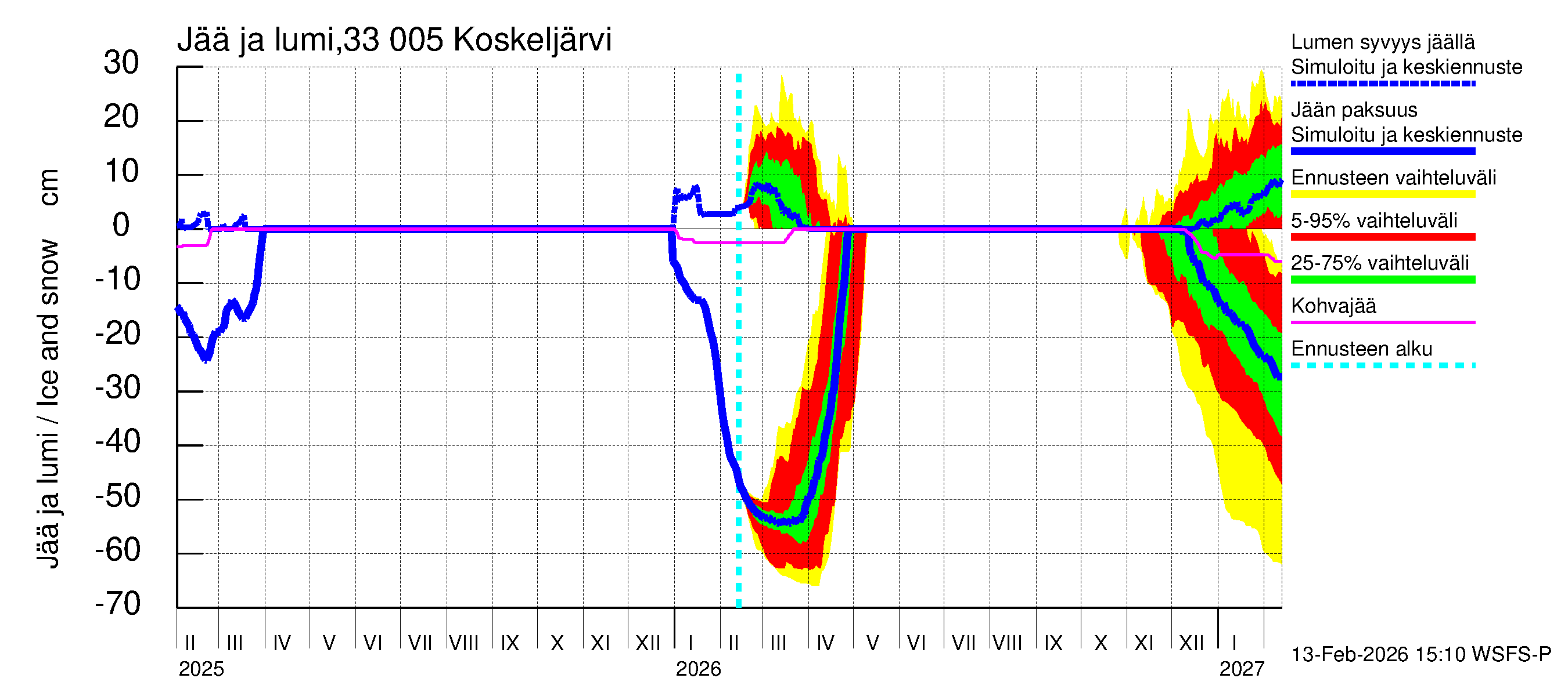 Lapinjoen vesistöalue - Koskeljärvi: Jään paksuus