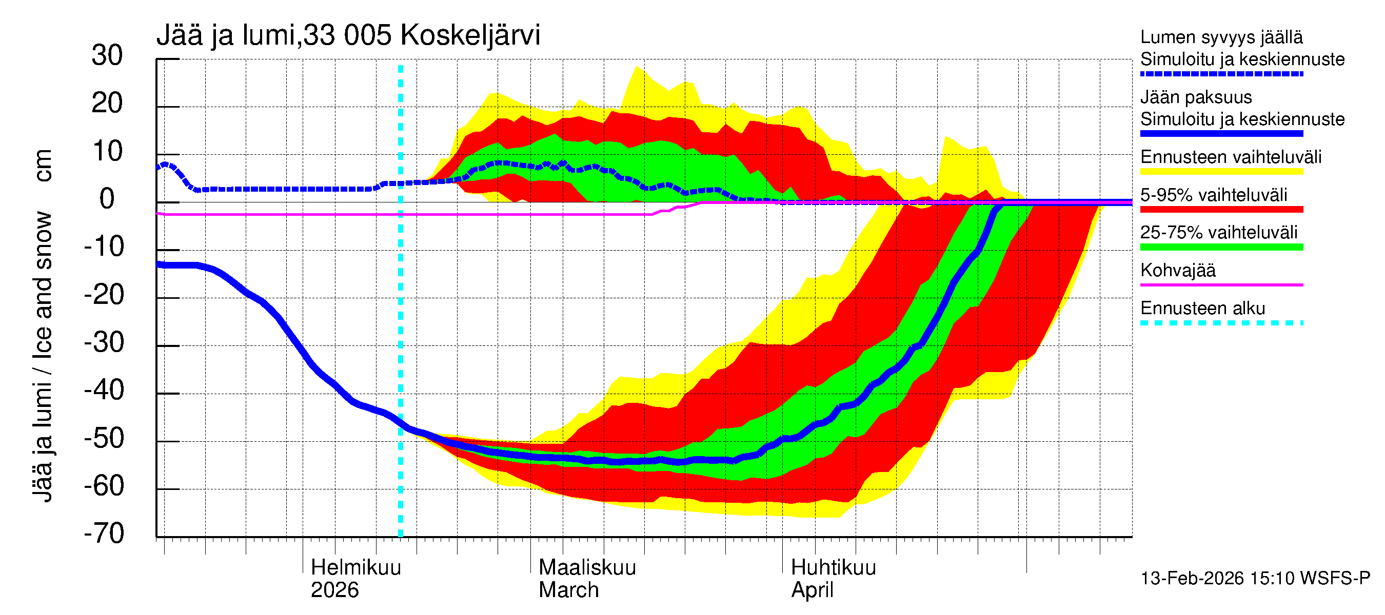 Lapinjoen vesistöalue - Koskeljärvi: Jään paksuus