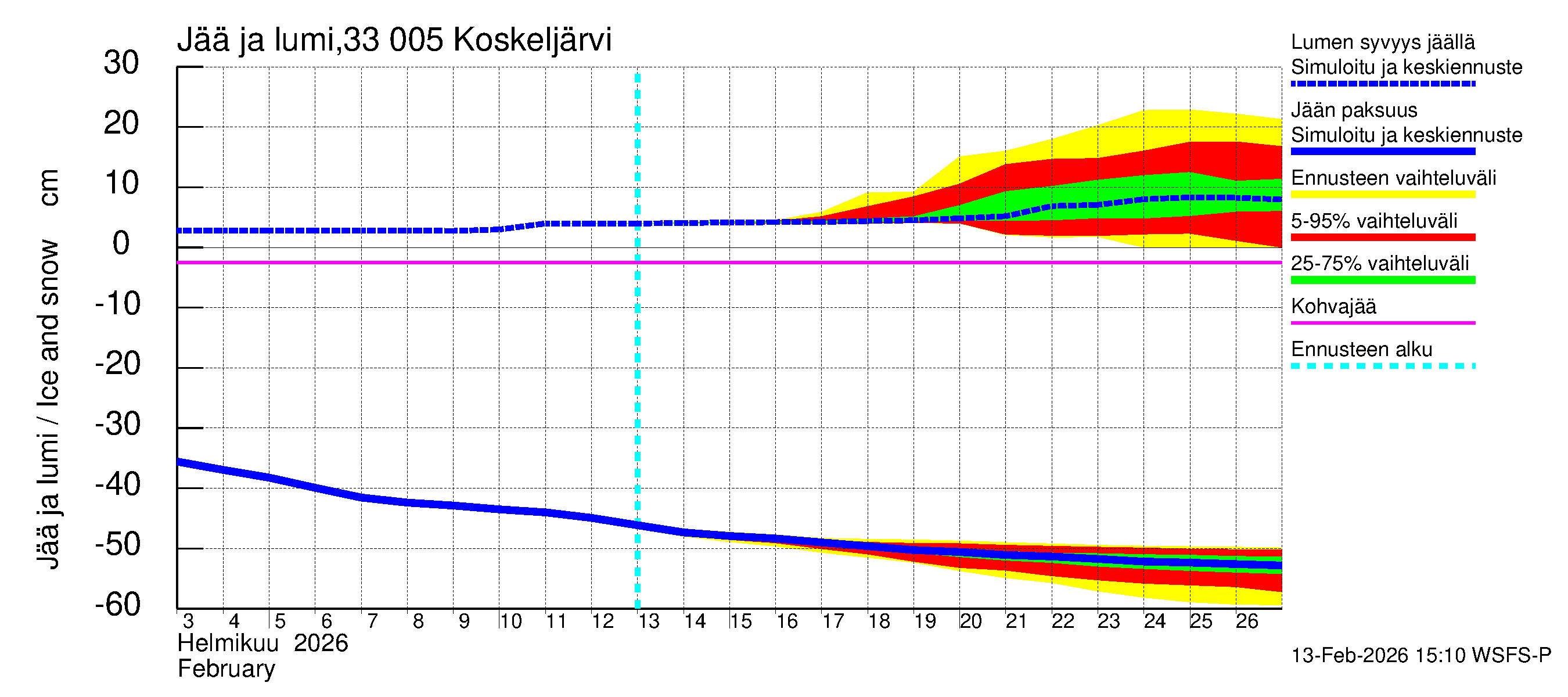 Lapinjoen vesistöalue - Koskeljärvi: Jään paksuus