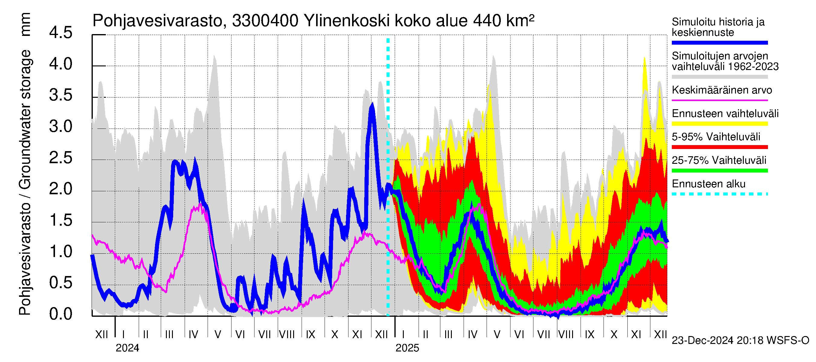 Lapinjoen vesistöalue - Ylinenkoski: Pohjavesivarasto