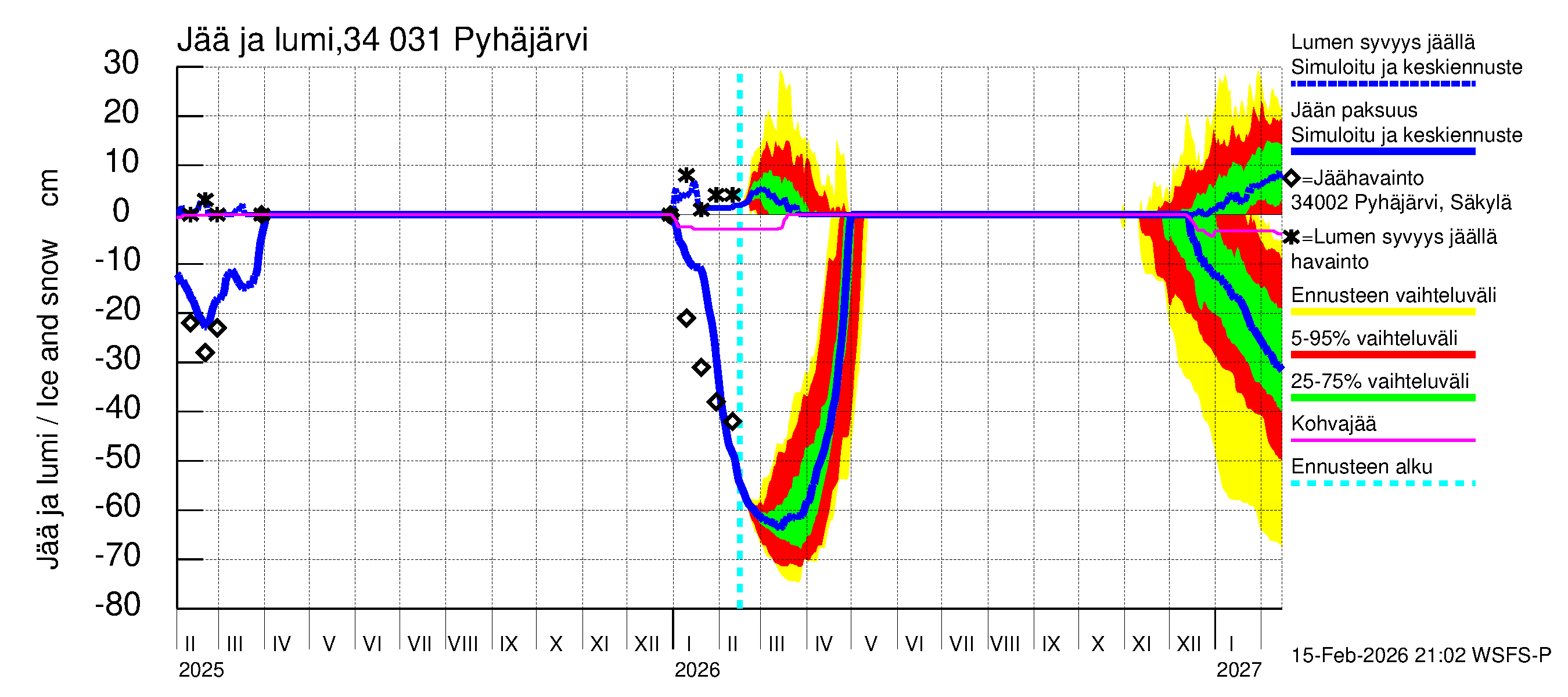 Eurajoen vesistöalue - Pyhäjärvi: Jään paksuus