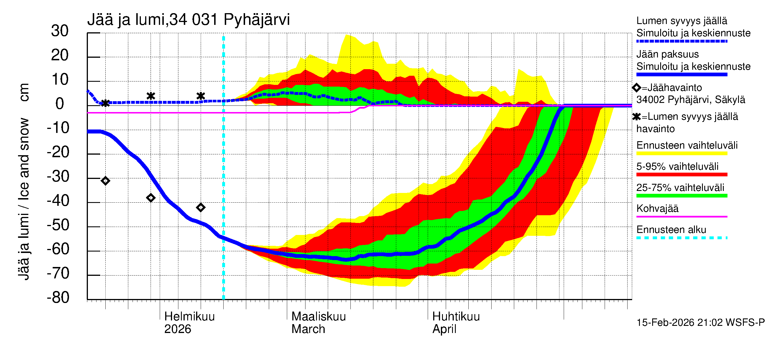 Eurajoen vesistöalue - Pyhäjärvi: Jään paksuus