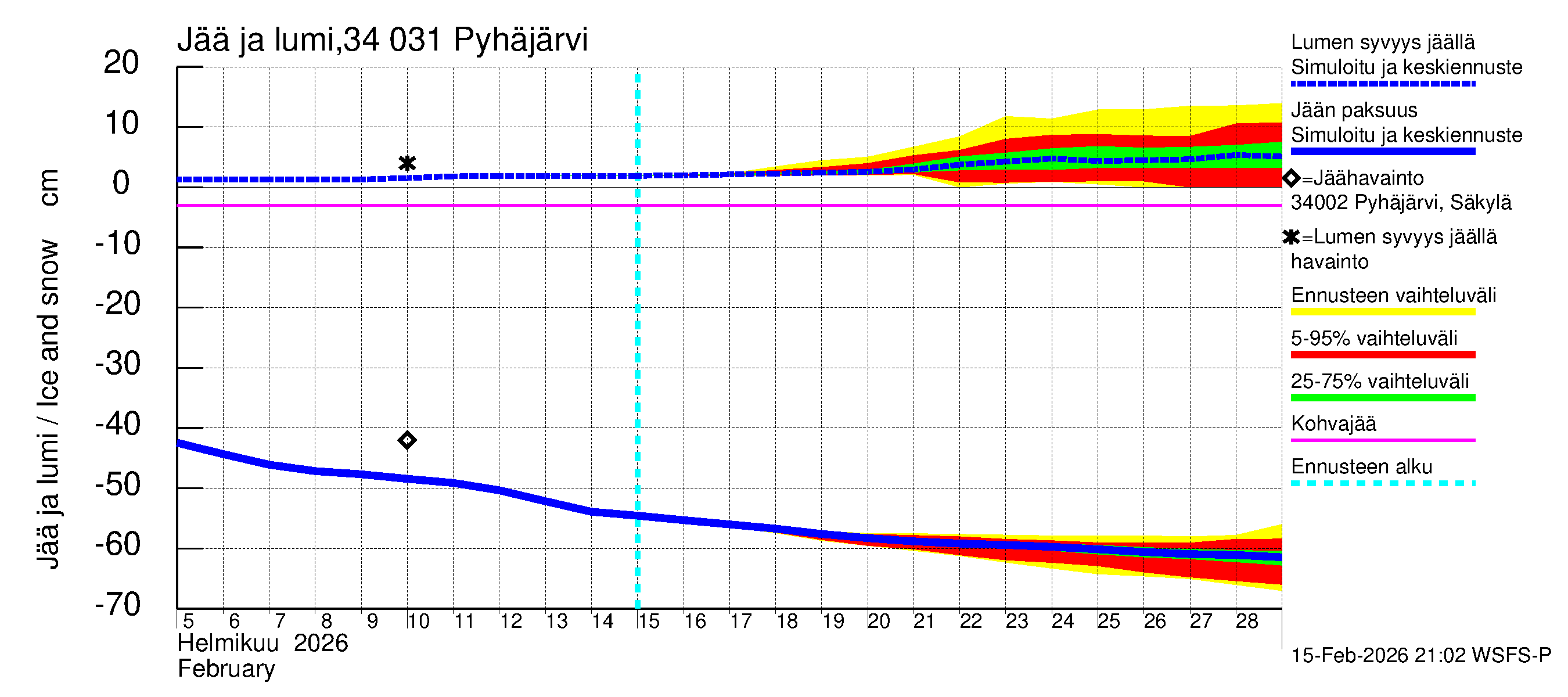 Eurajoen vesistöalue - Pyhäjärvi: Jään paksuus