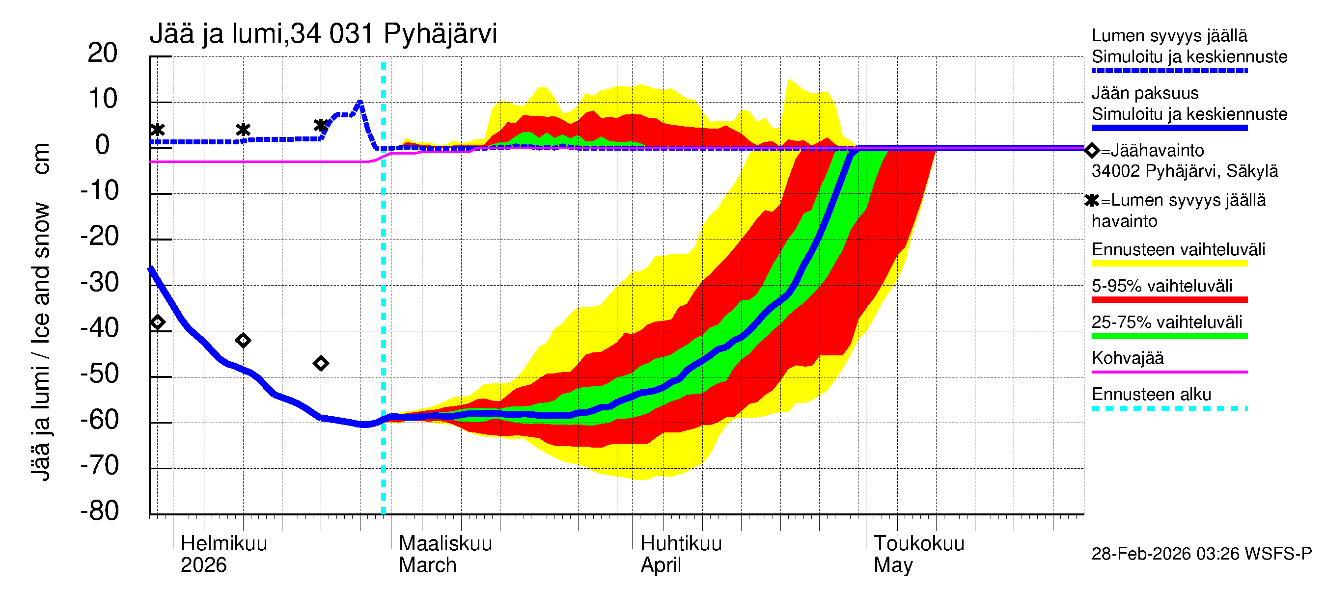 Eurajoen vesistöalue - Pyhäjärvi: Jään paksuus