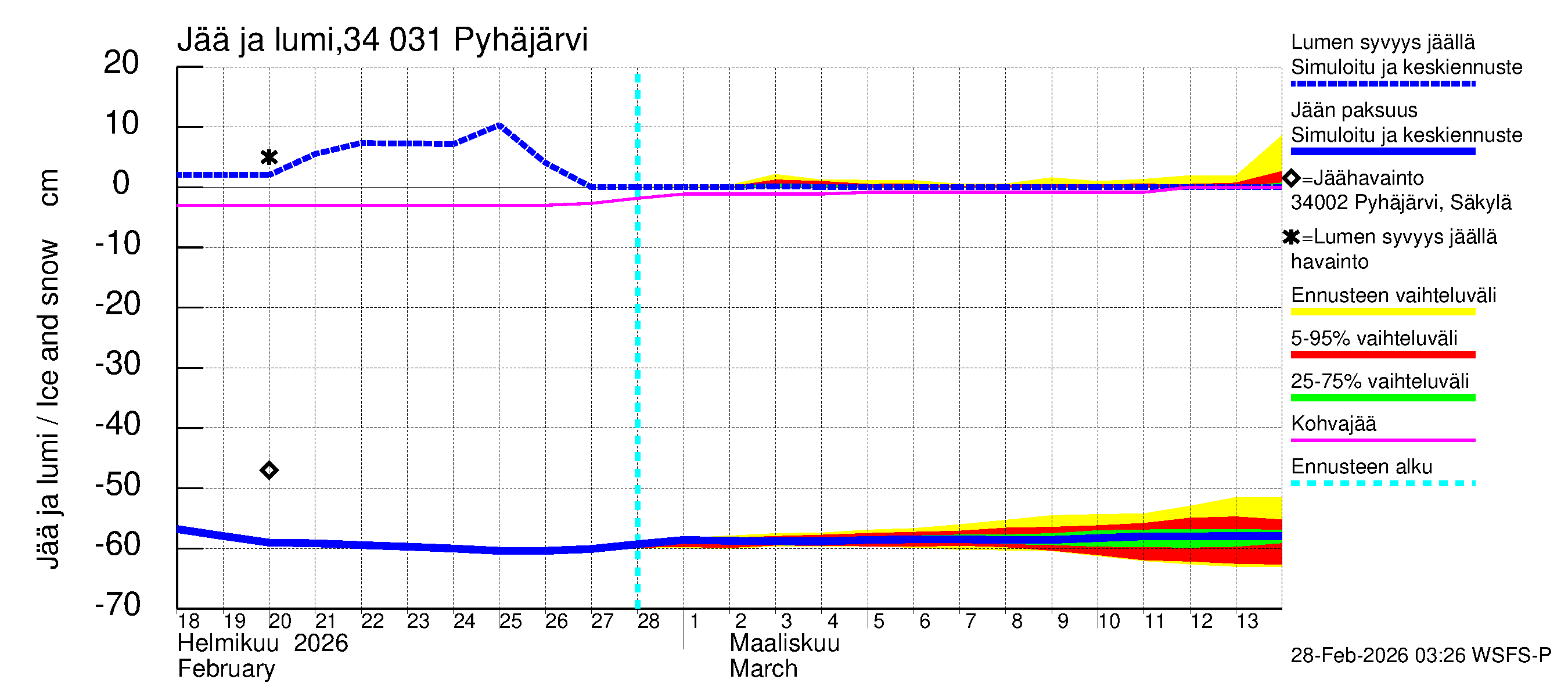 Eurajoen vesistöalue - Pyhäjärvi: Jään paksuus