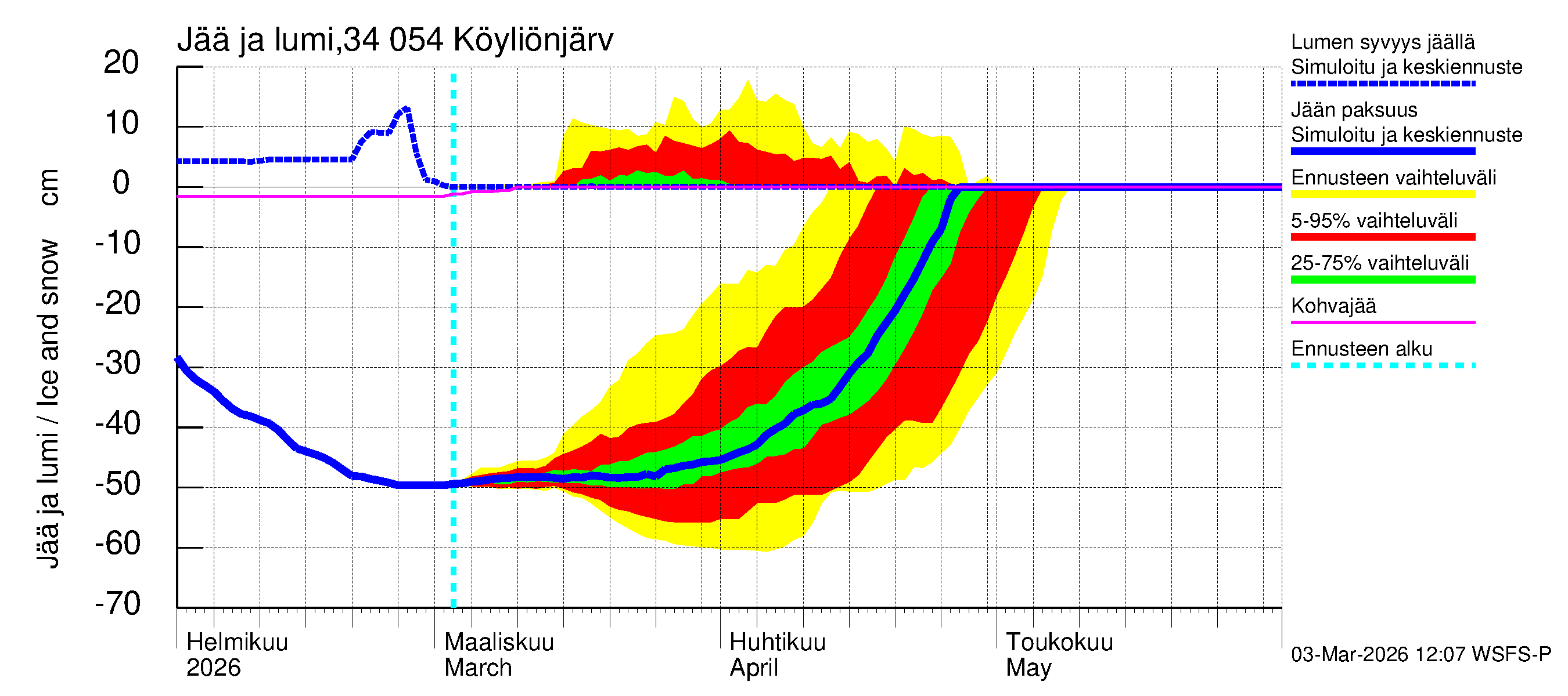 Eurajoen vesistöalue - Köyliönjärvi: Jään paksuus