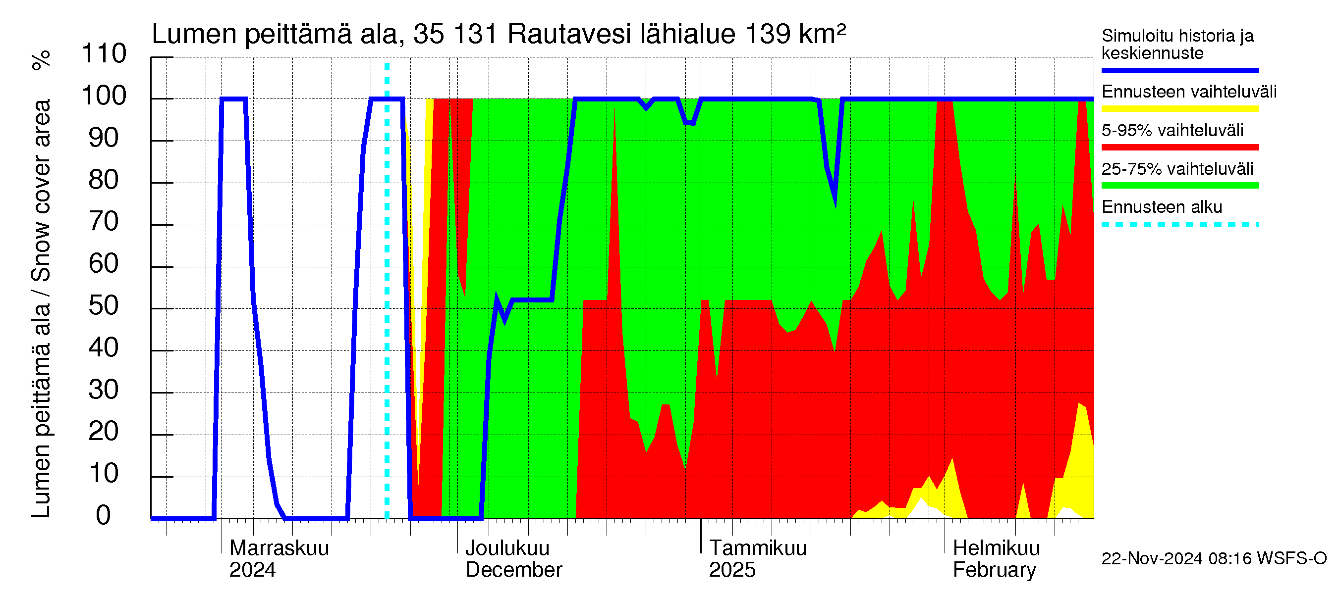 Kokemäenjoen vesistöalue - Rautavesi: Lumen peittämä ala