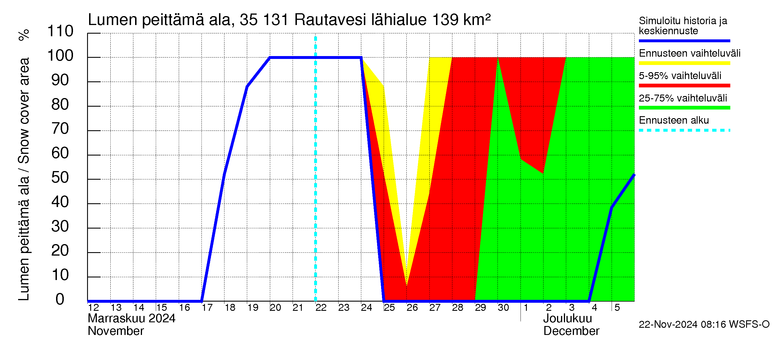 Kokemäenjoen vesistöalue - Rautavesi: Lumen peittämä ala