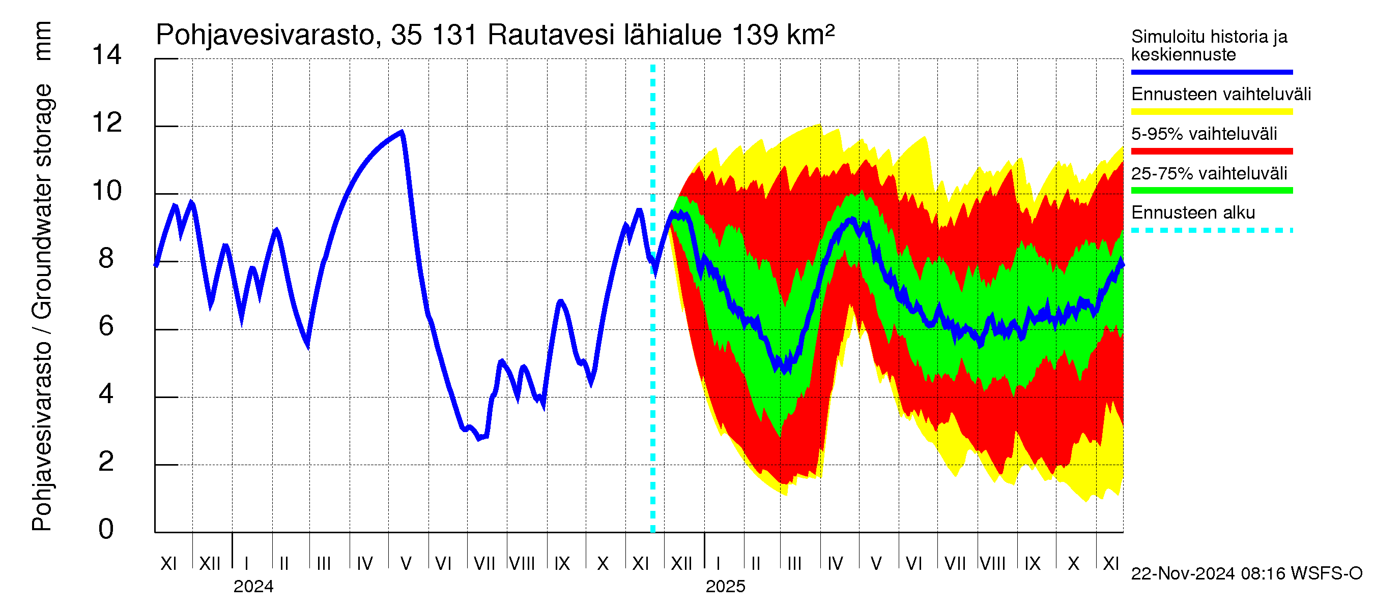 Kokemäenjoen vesistöalue - Rautavesi: Pohjavesivarasto