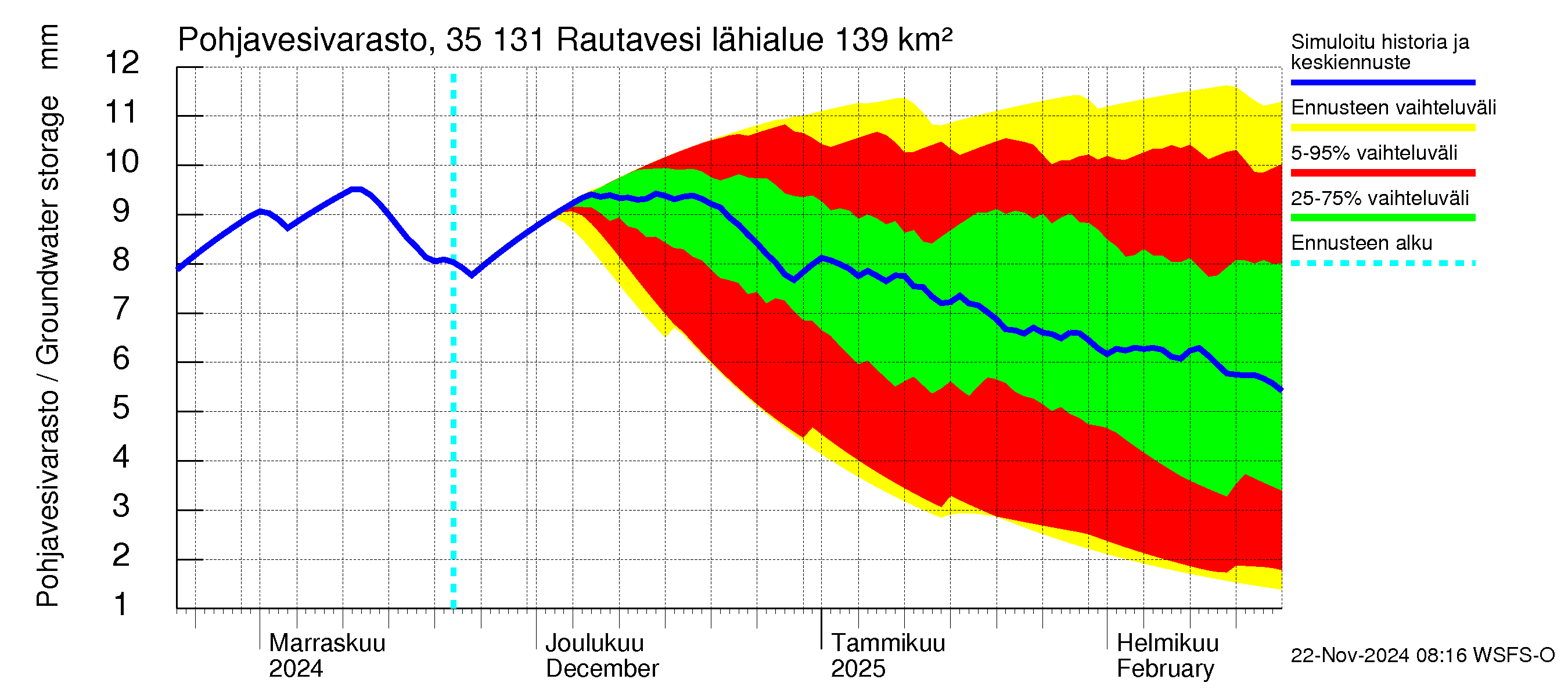 Kokemäenjoen vesistöalue - Rautavesi: Pohjavesivarasto