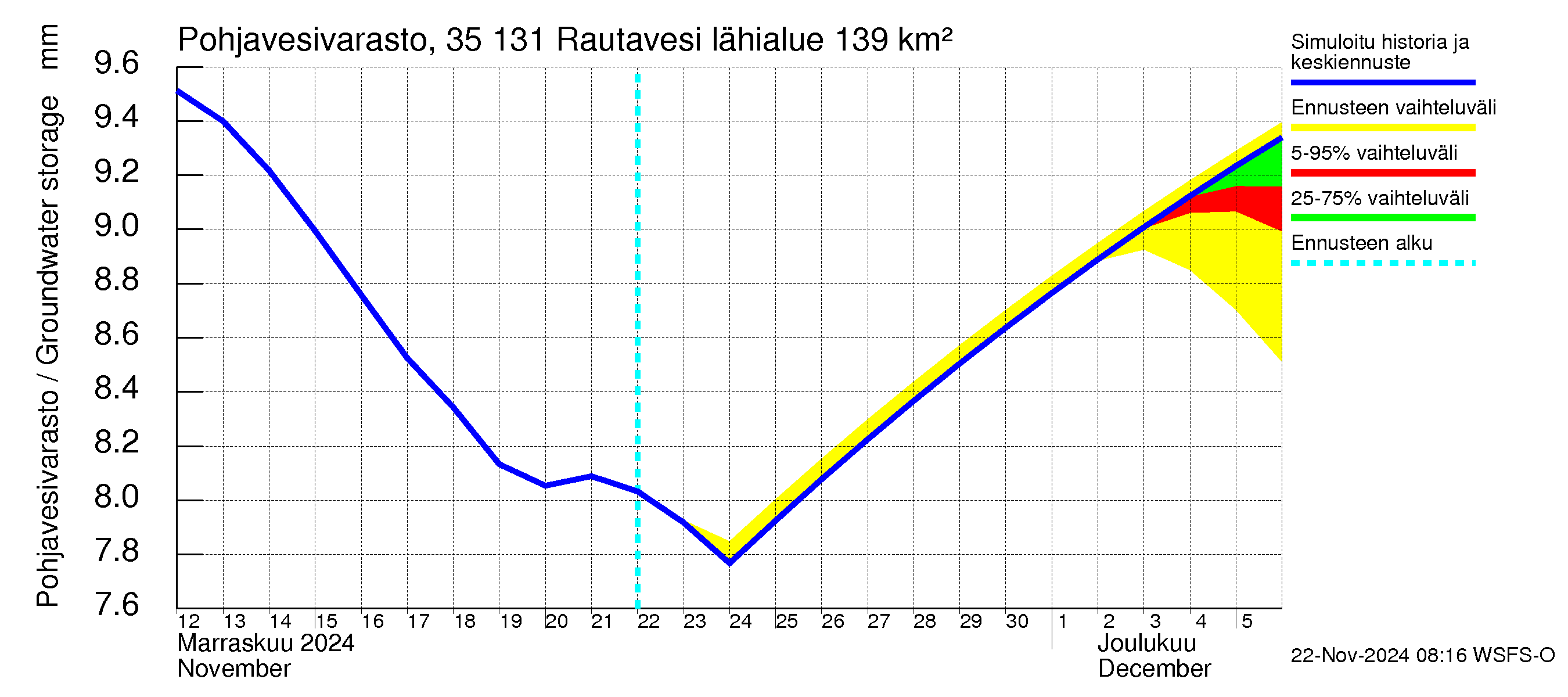 Kokemäenjoen vesistöalue - Rautavesi: Pohjavesivarasto