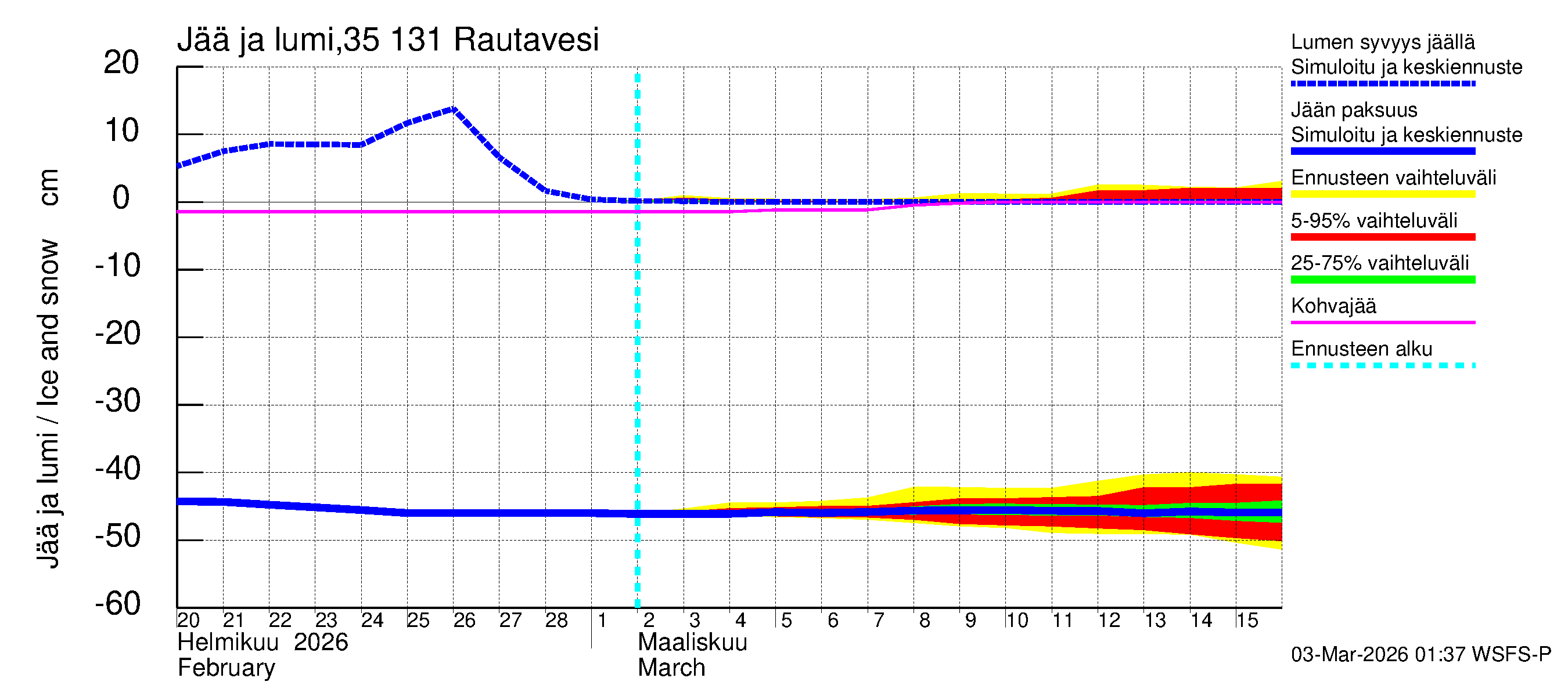 Kokemäenjoen vesistöalue - Rautavesi: Jään paksuus
