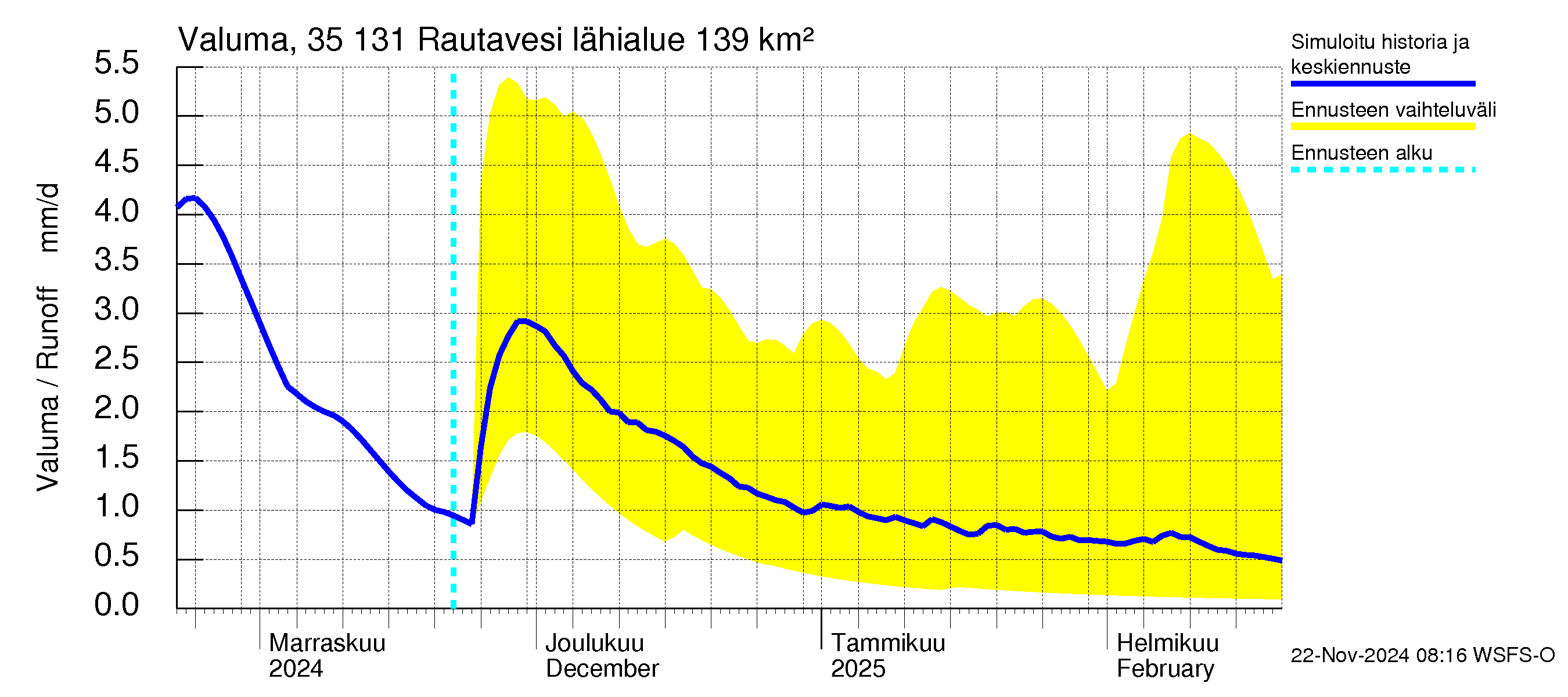 Kokemäenjoen vesistöalue - Rautavesi: Valuma