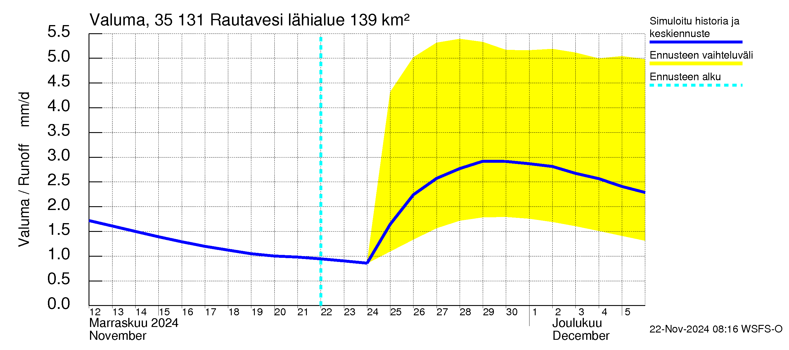 Kokemäenjoen vesistöalue - Rautavesi: Valuma