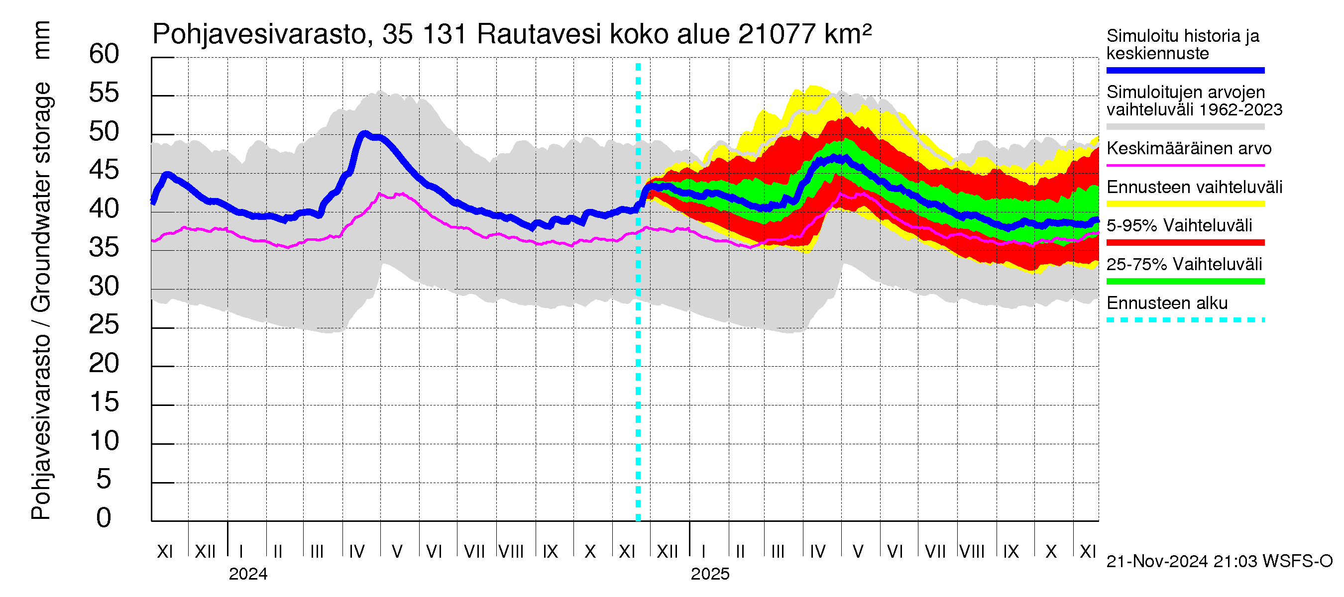 Kokemäenjoen vesistöalue - Rautavesi: Pohjavesivarasto