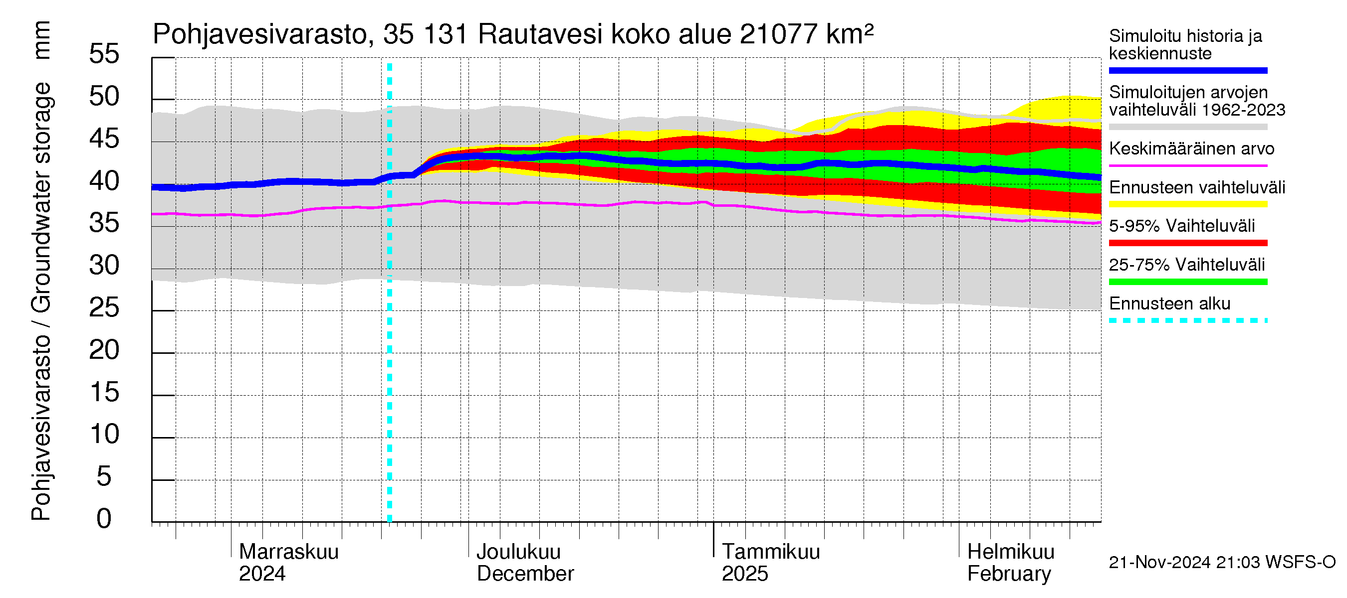 Kokemäenjoen vesistöalue - Rautavesi: Pohjavesivarasto