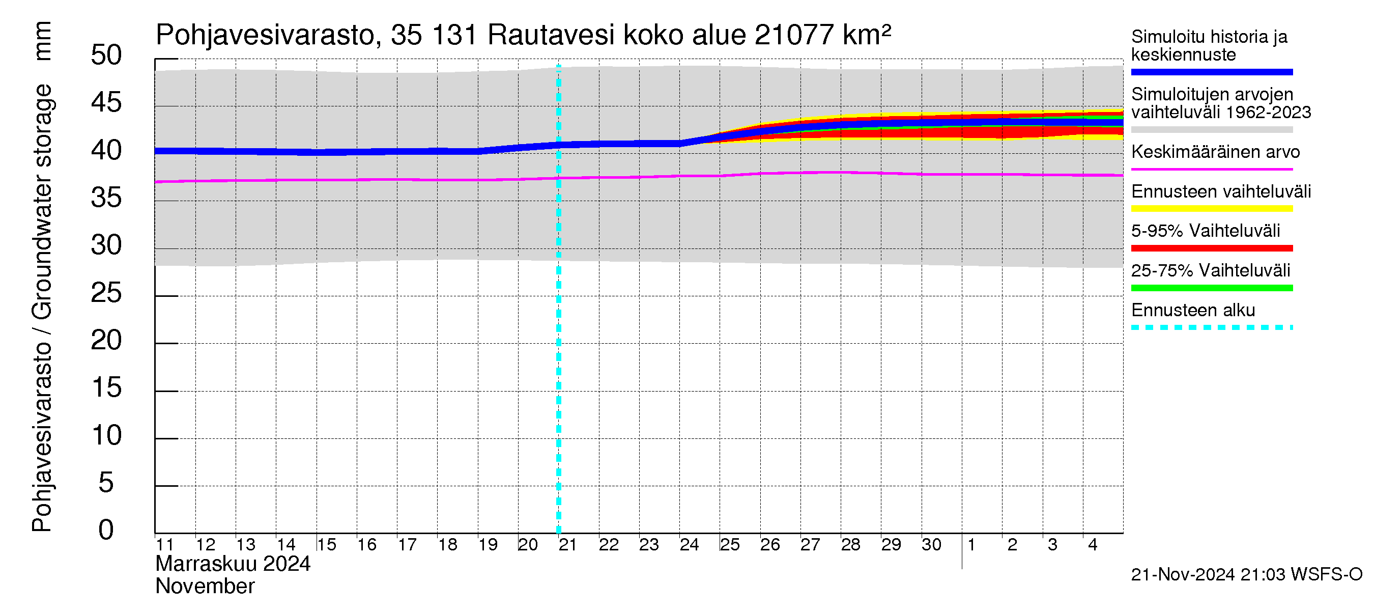 Kokemäenjoen vesistöalue - Rautavesi: Pohjavesivarasto