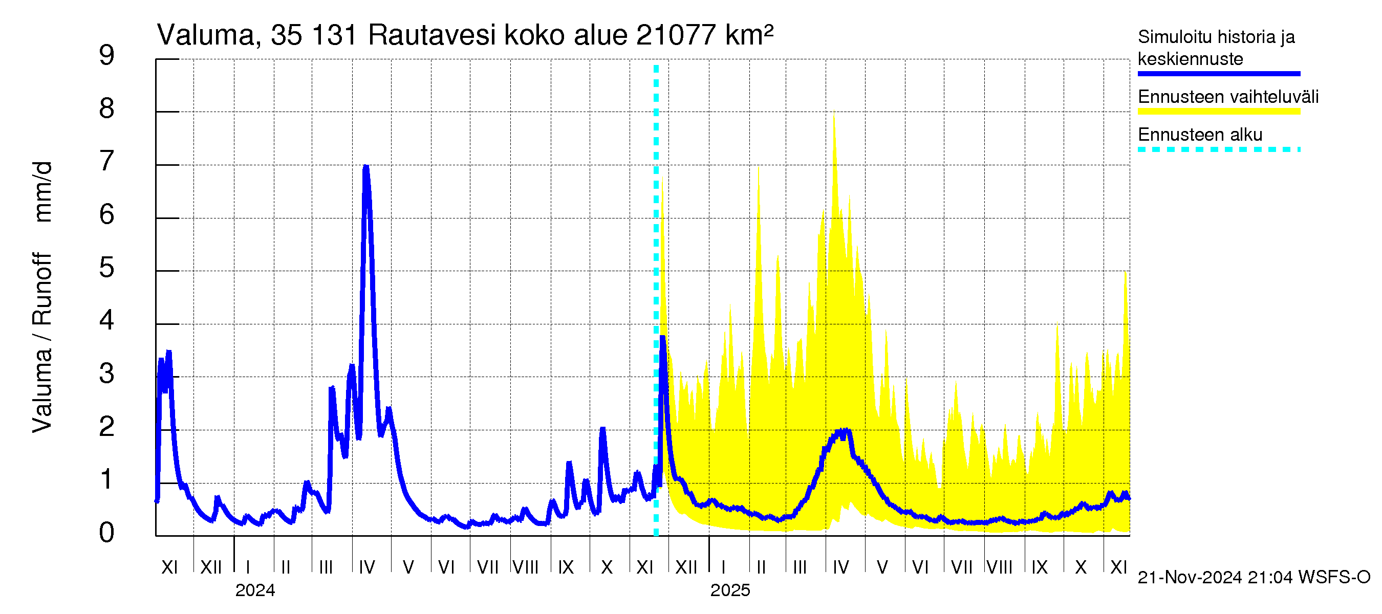 Kokemäenjoen vesistöalue - Rautavesi: Valuma